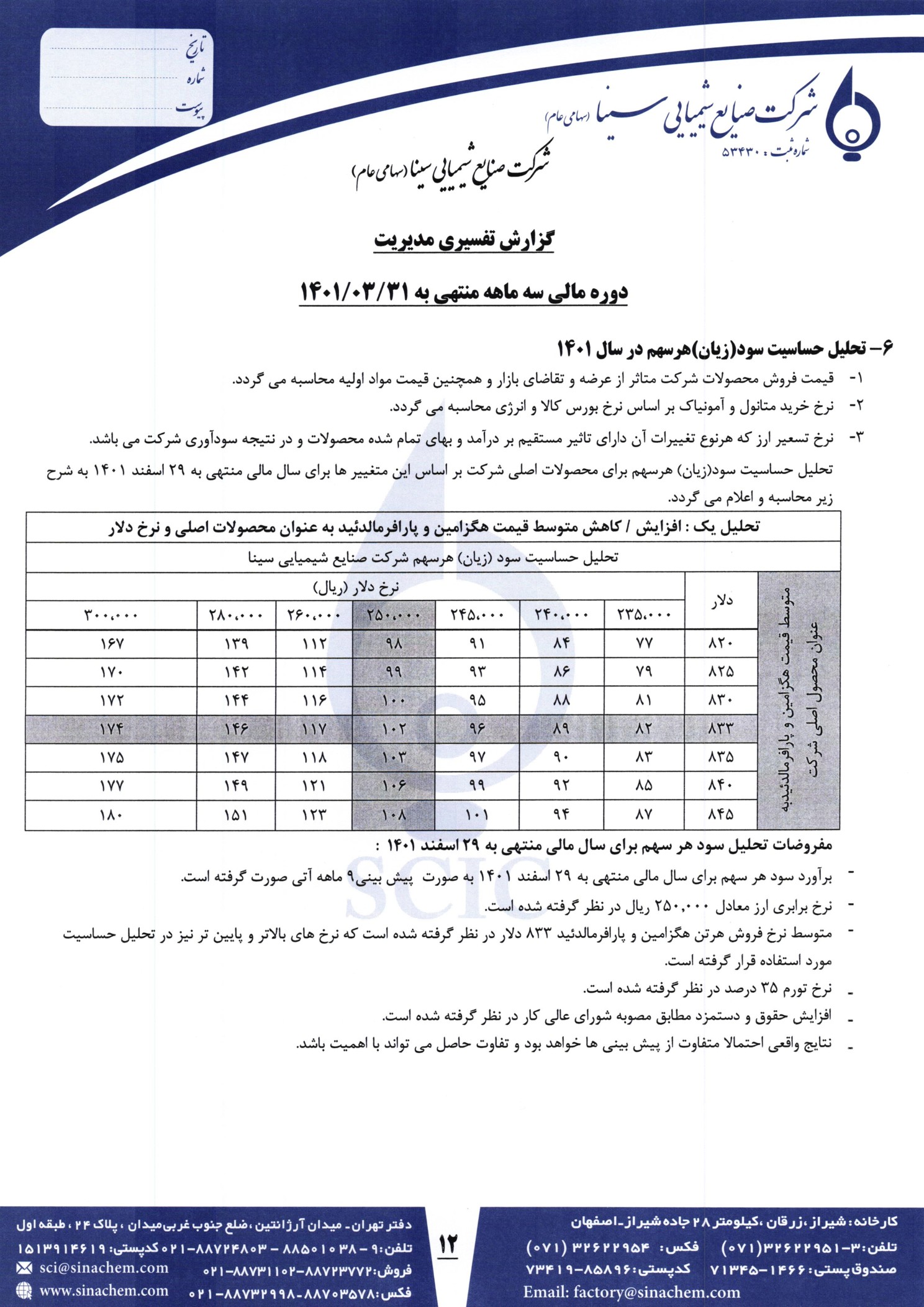 تحلیل بنیادی