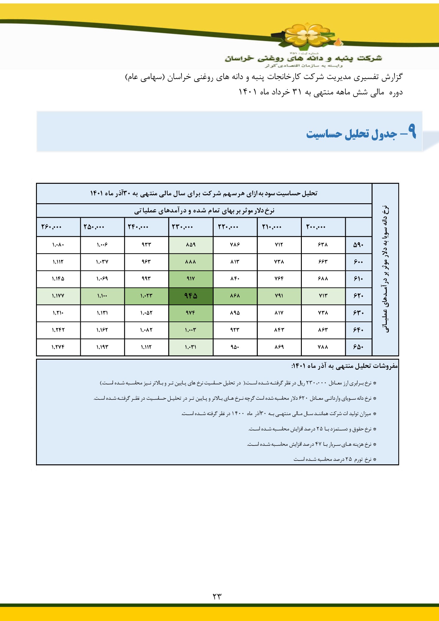 تحلیل بنیادی