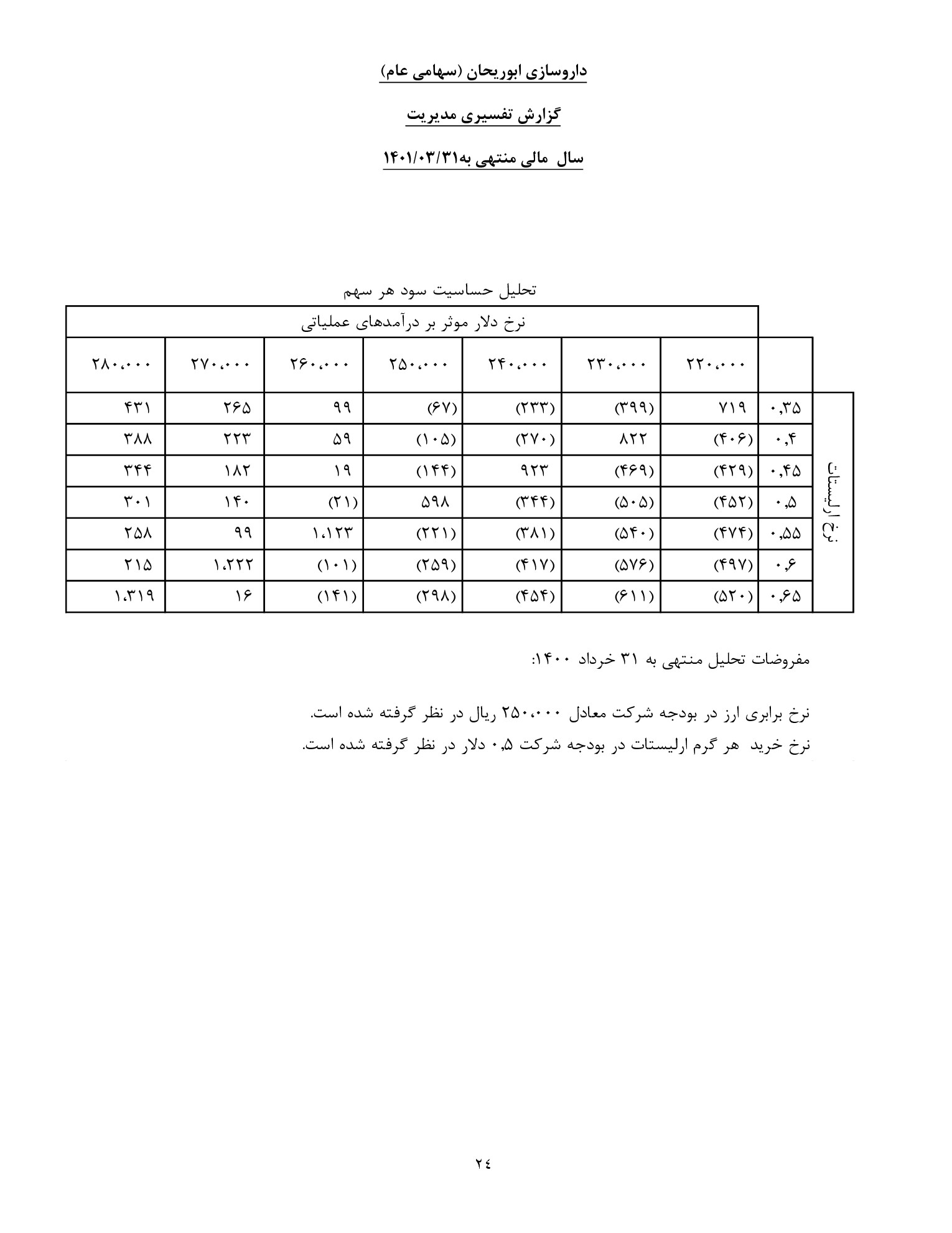 تحلیل بنیادی