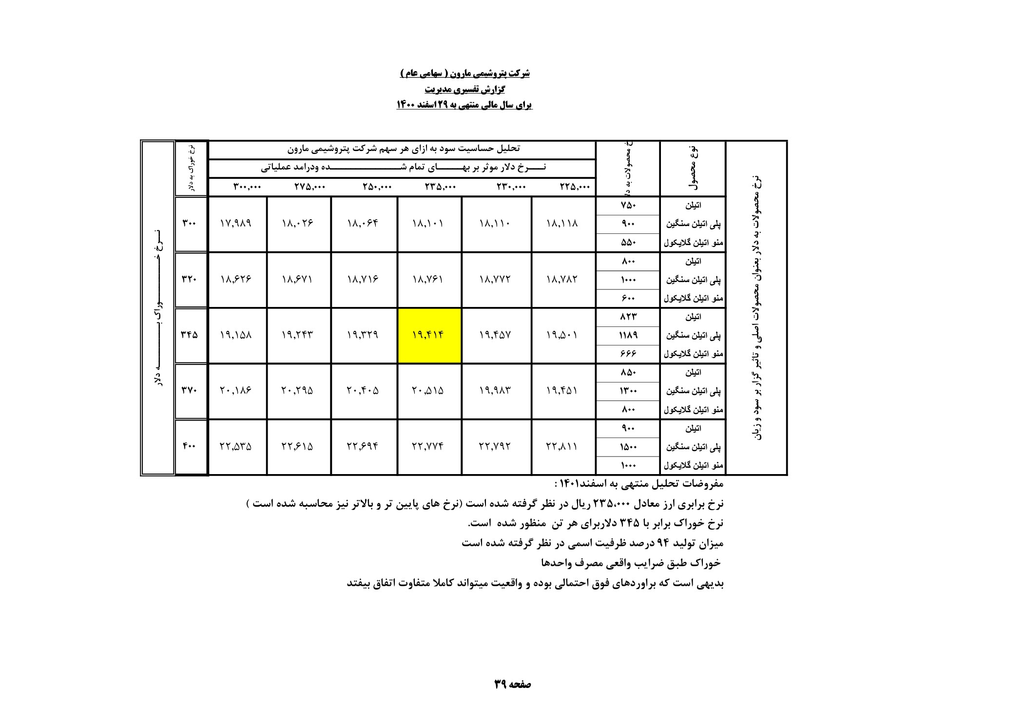 تحلیل بنیادی مارون