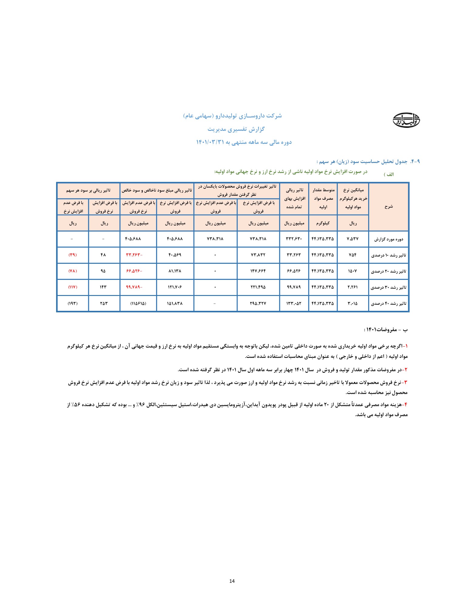 تحلیل بنیادی