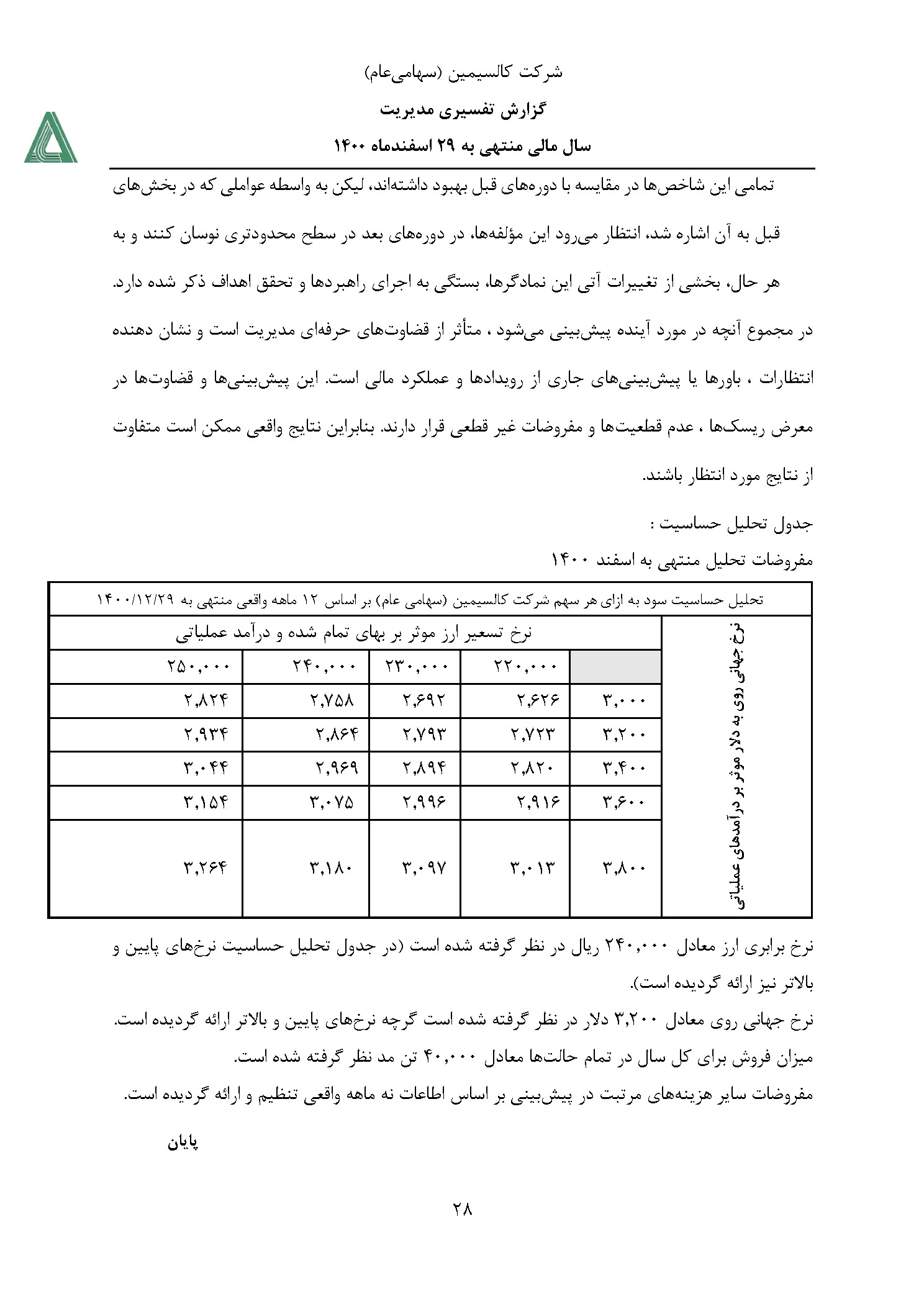 تحلیل بنیادی فاسمین