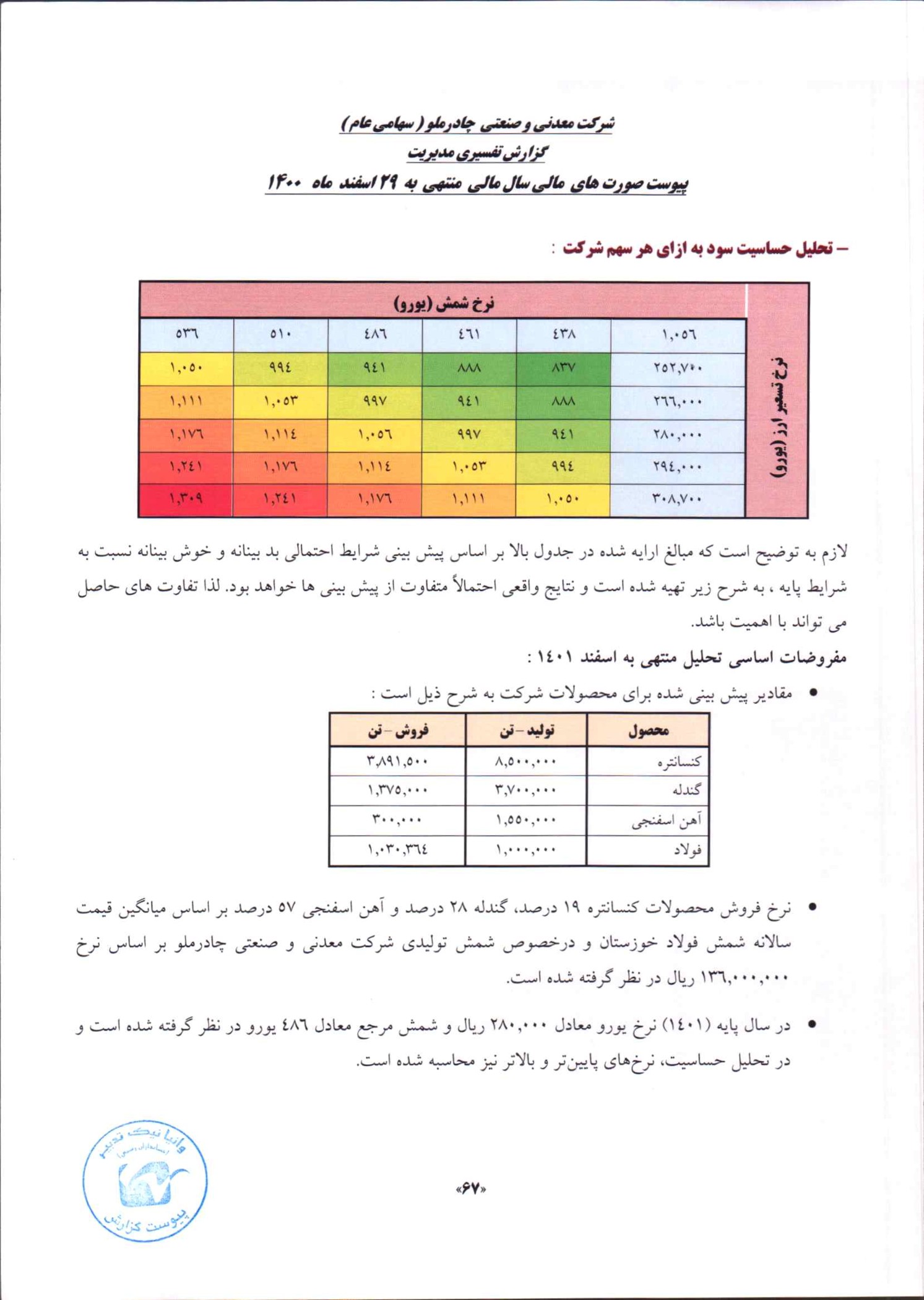 تحلیل بنیادی کچاد