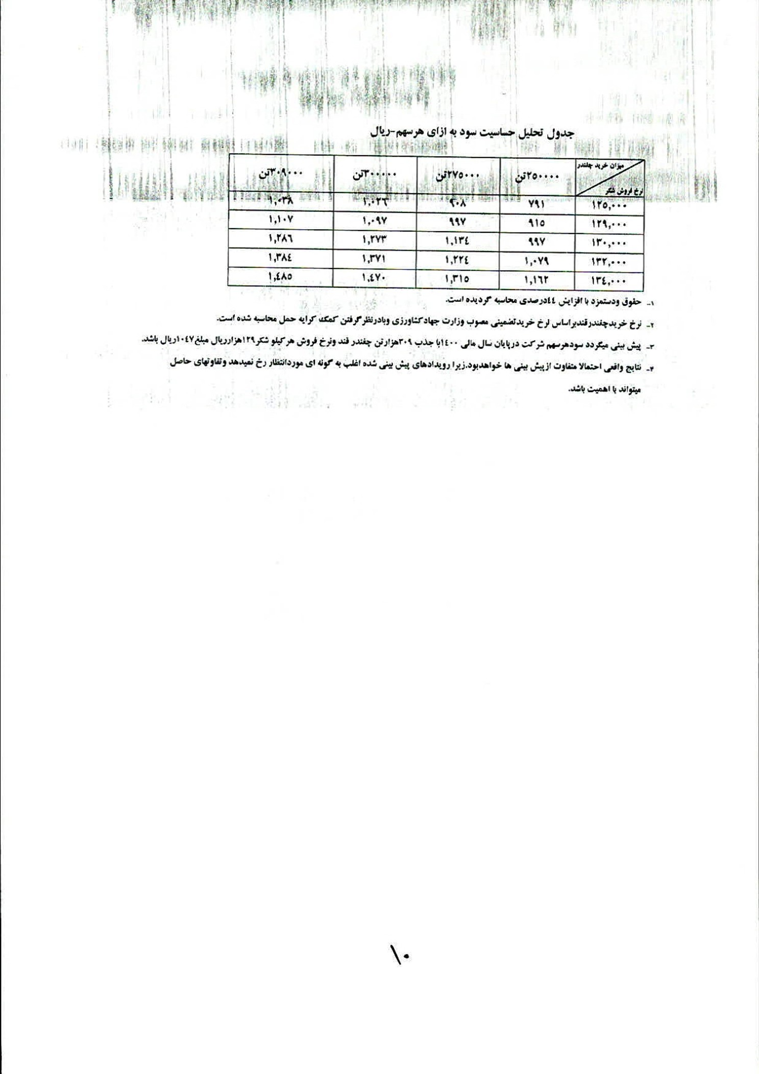 تحلیل بنیادی