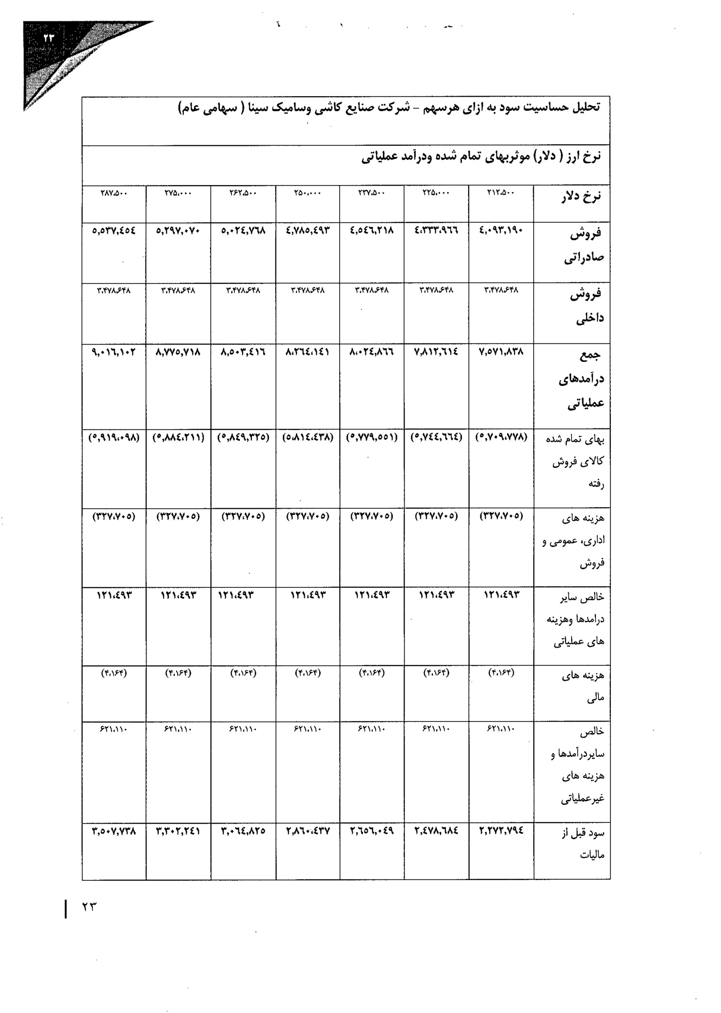 تحلیل بنیادی
