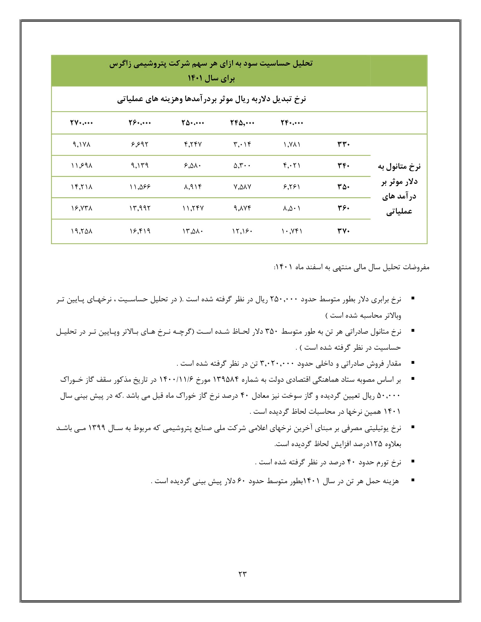 تحلیل بنیادی زاگرس