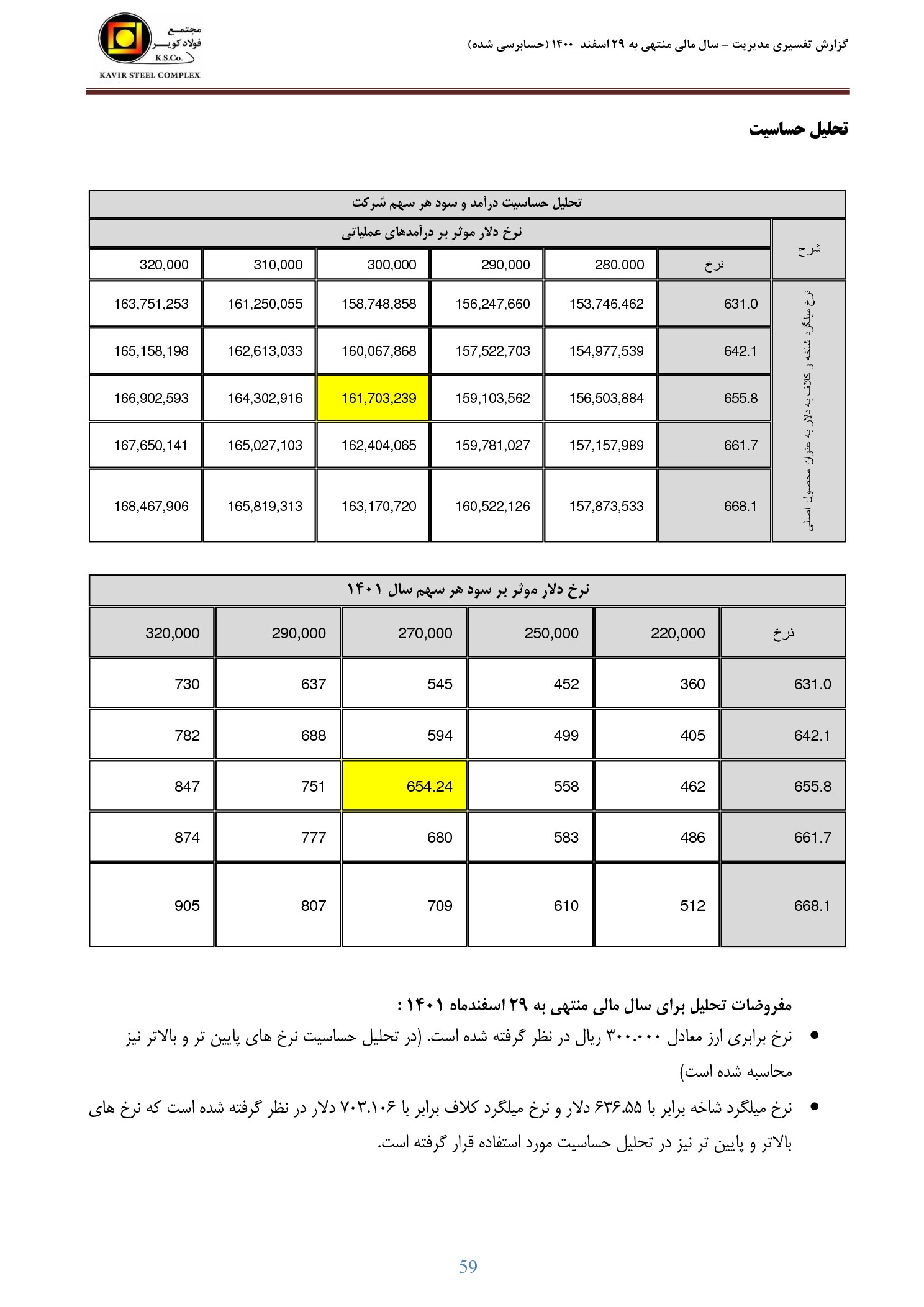 تحلیل بنیادی کویر