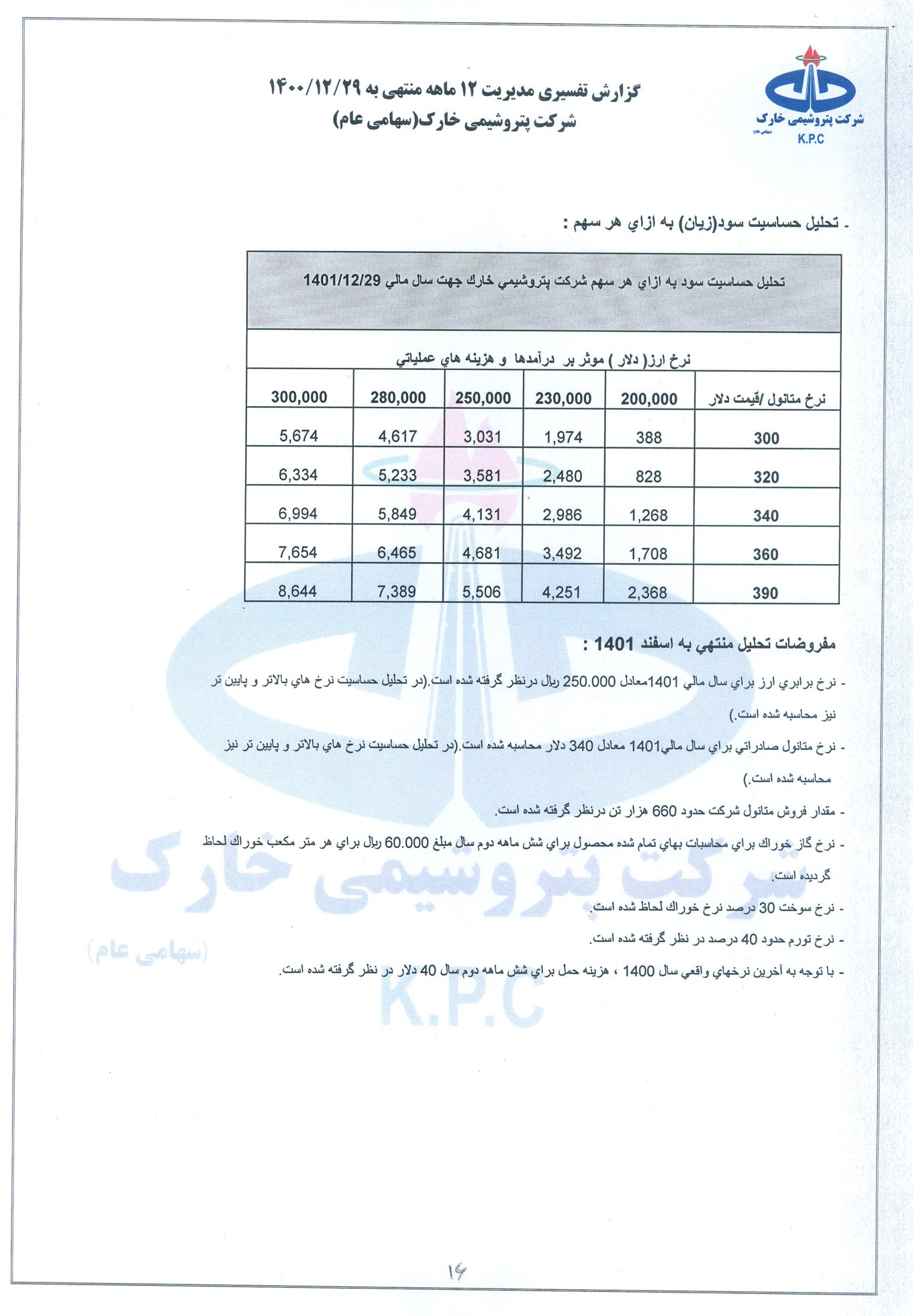 تحلیل بنیادی شخارک