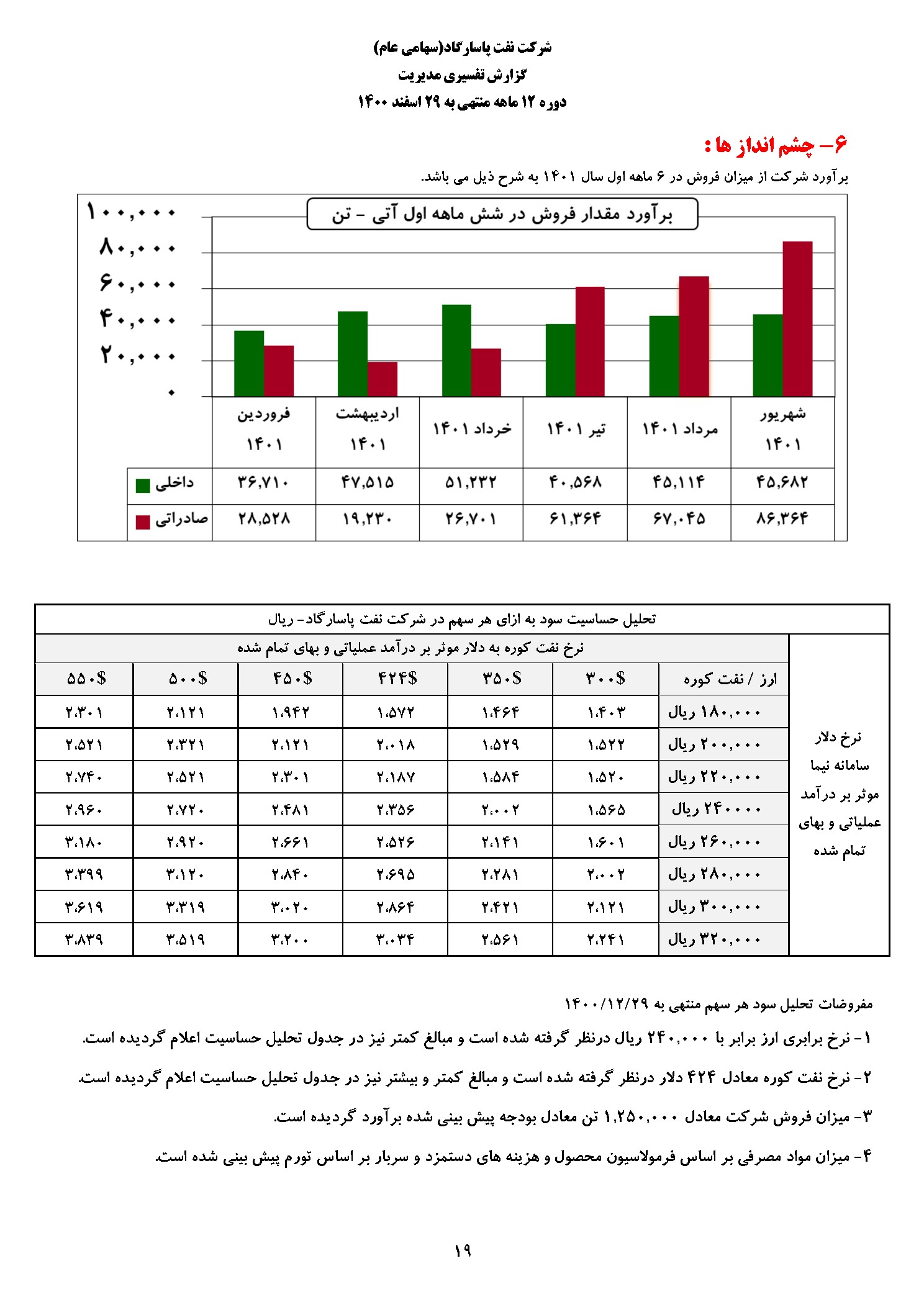 تحلیل بنیادی شپاس