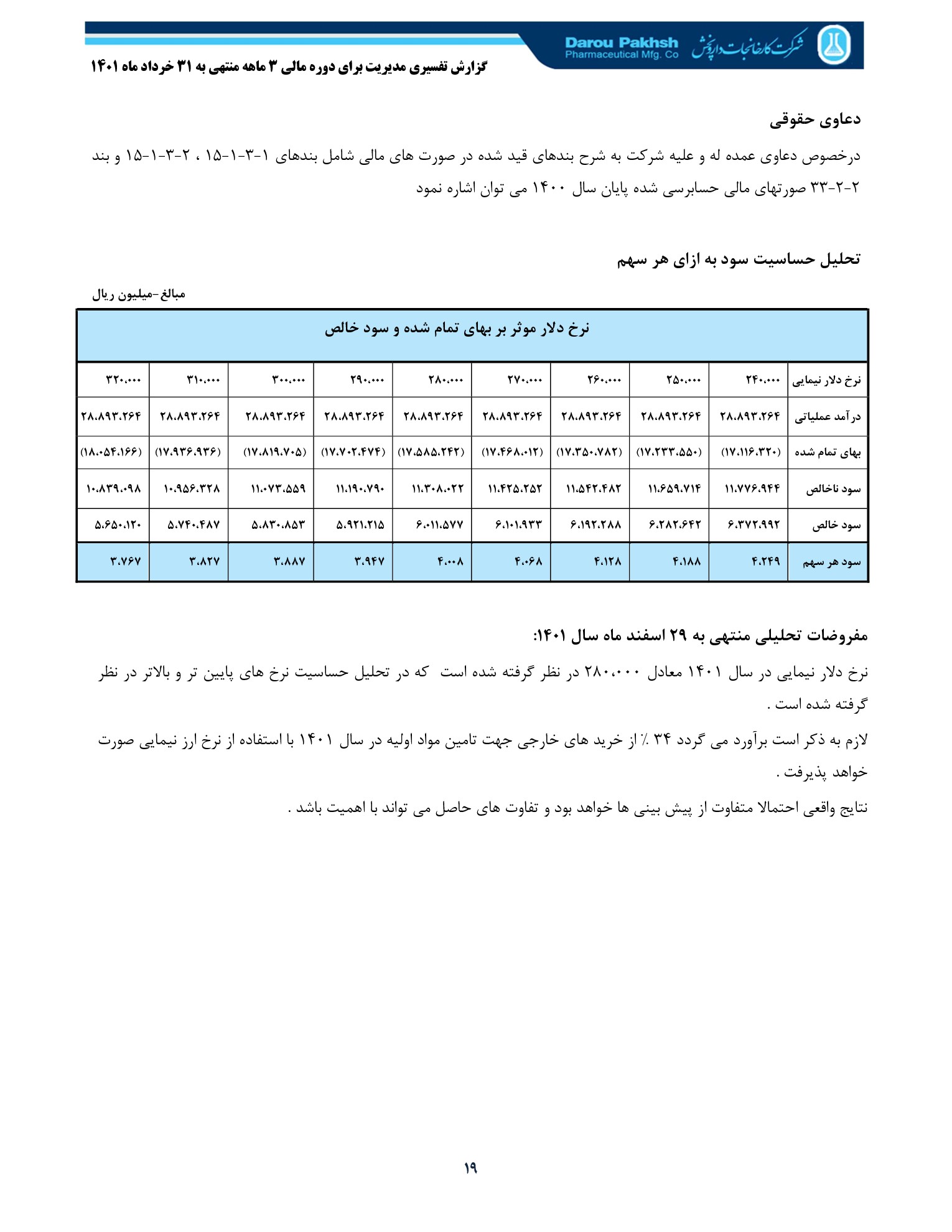 تحلیل بنیادی