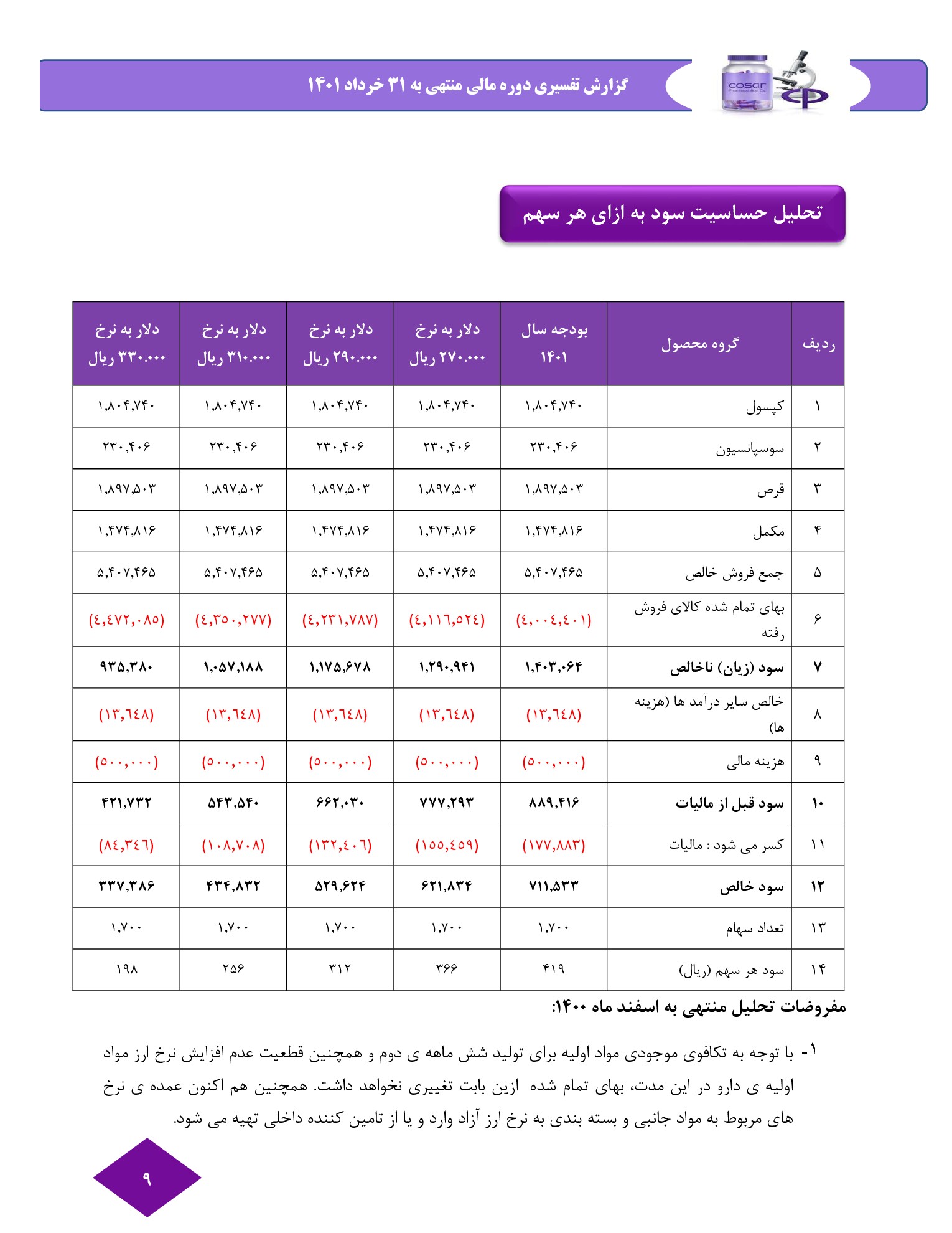 تحلیل بنیادی