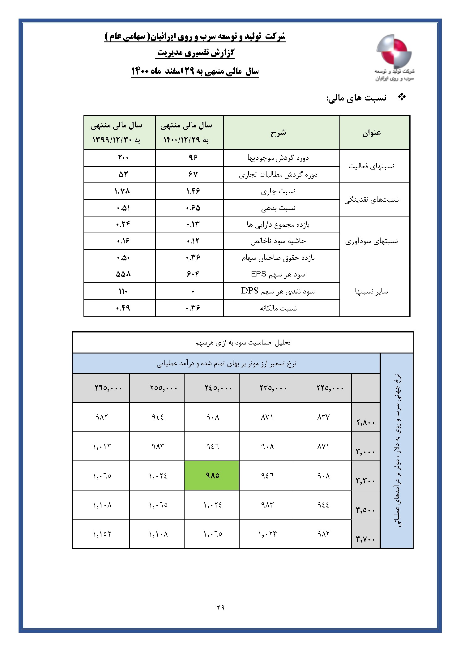 تحلیل بنیادی فتوسا