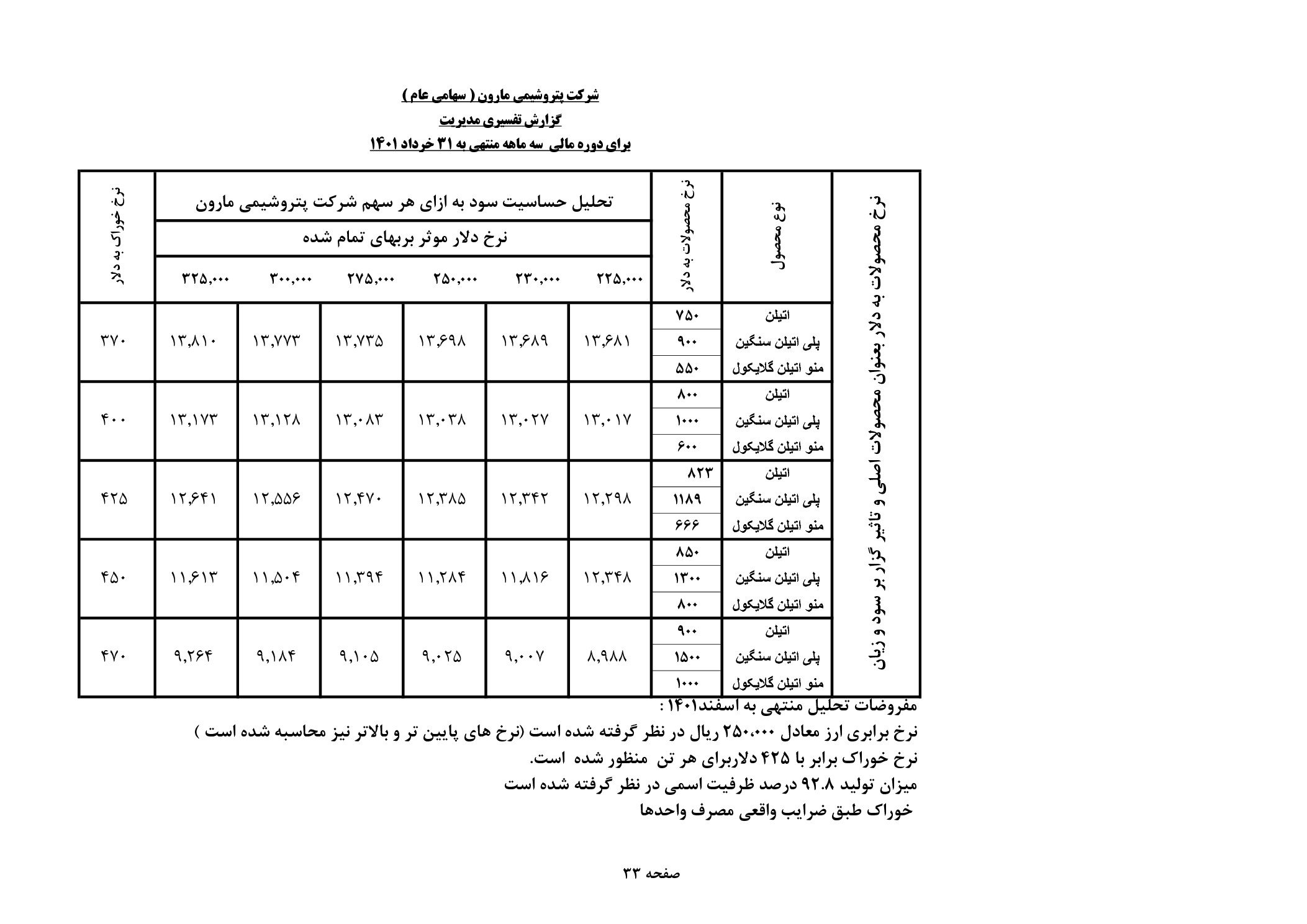 تحلیل بنیادی