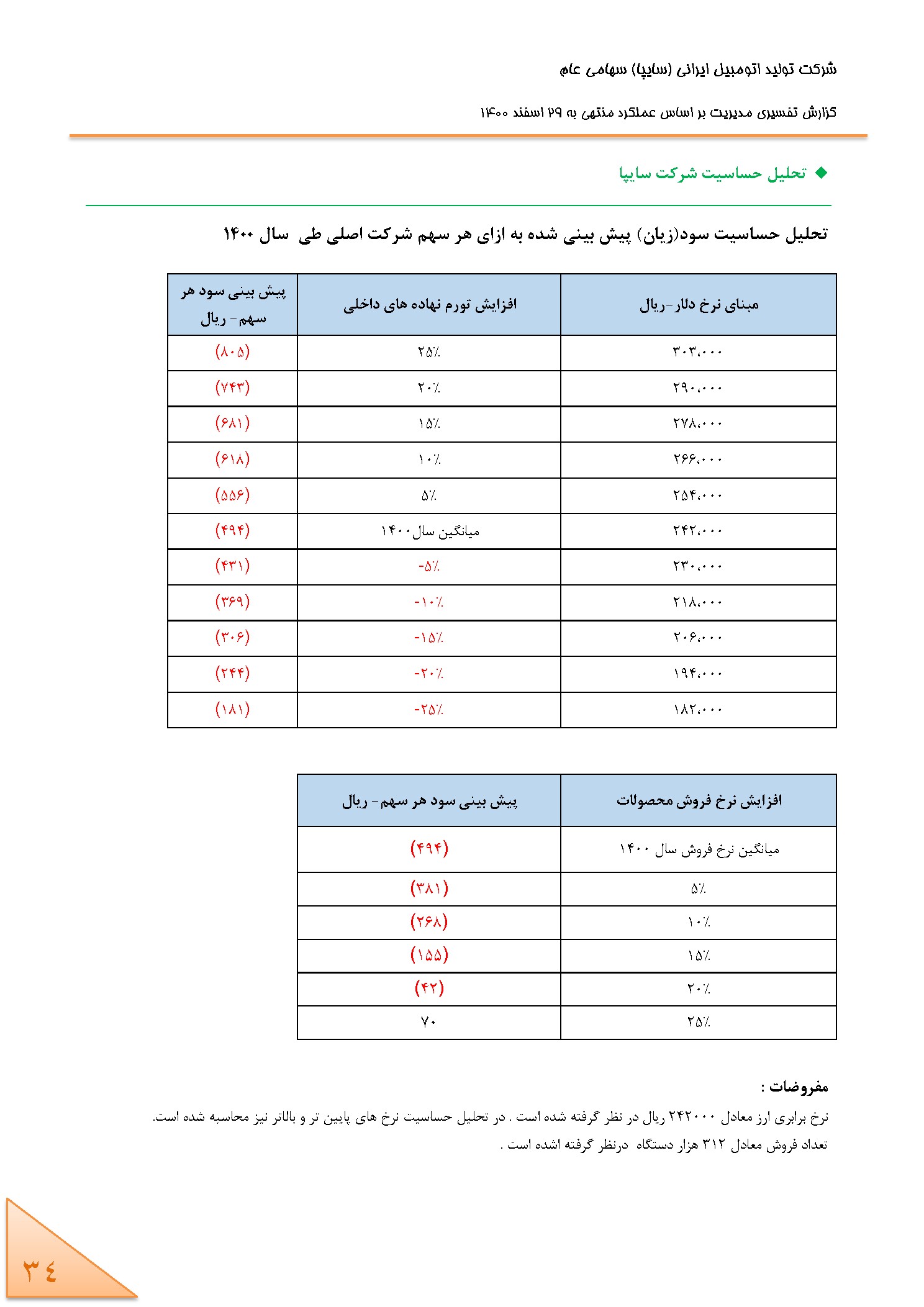 تحلیل بنیادی