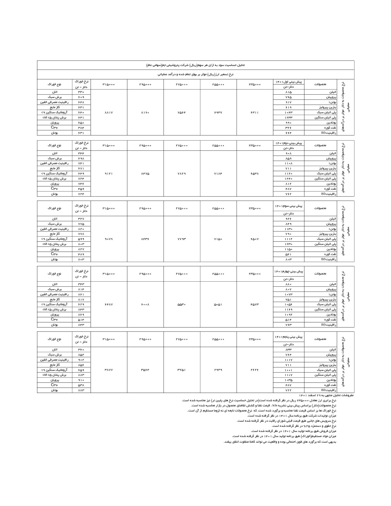 تحلیل بنیادی جم