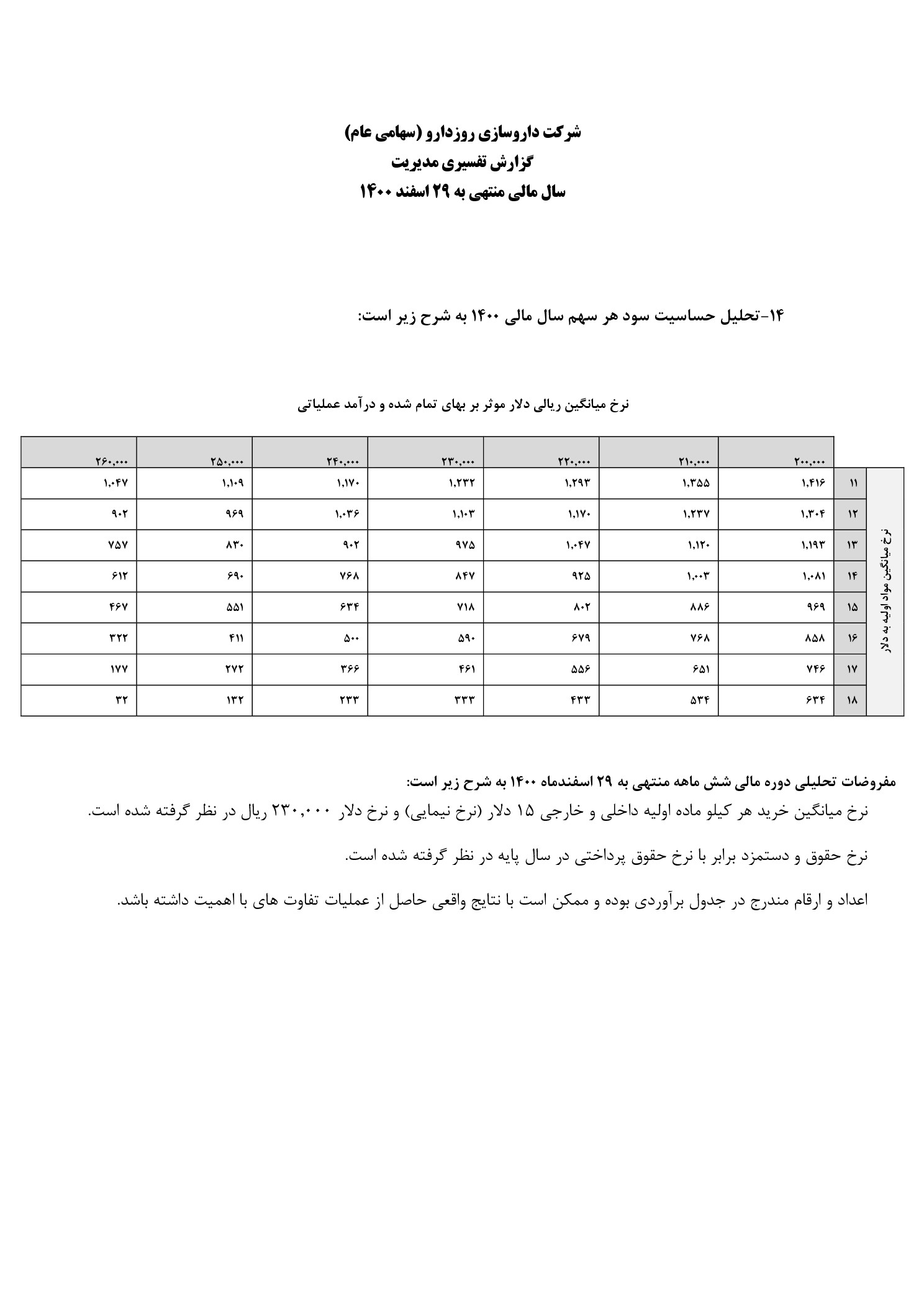 تحلیل بنیادی دروز