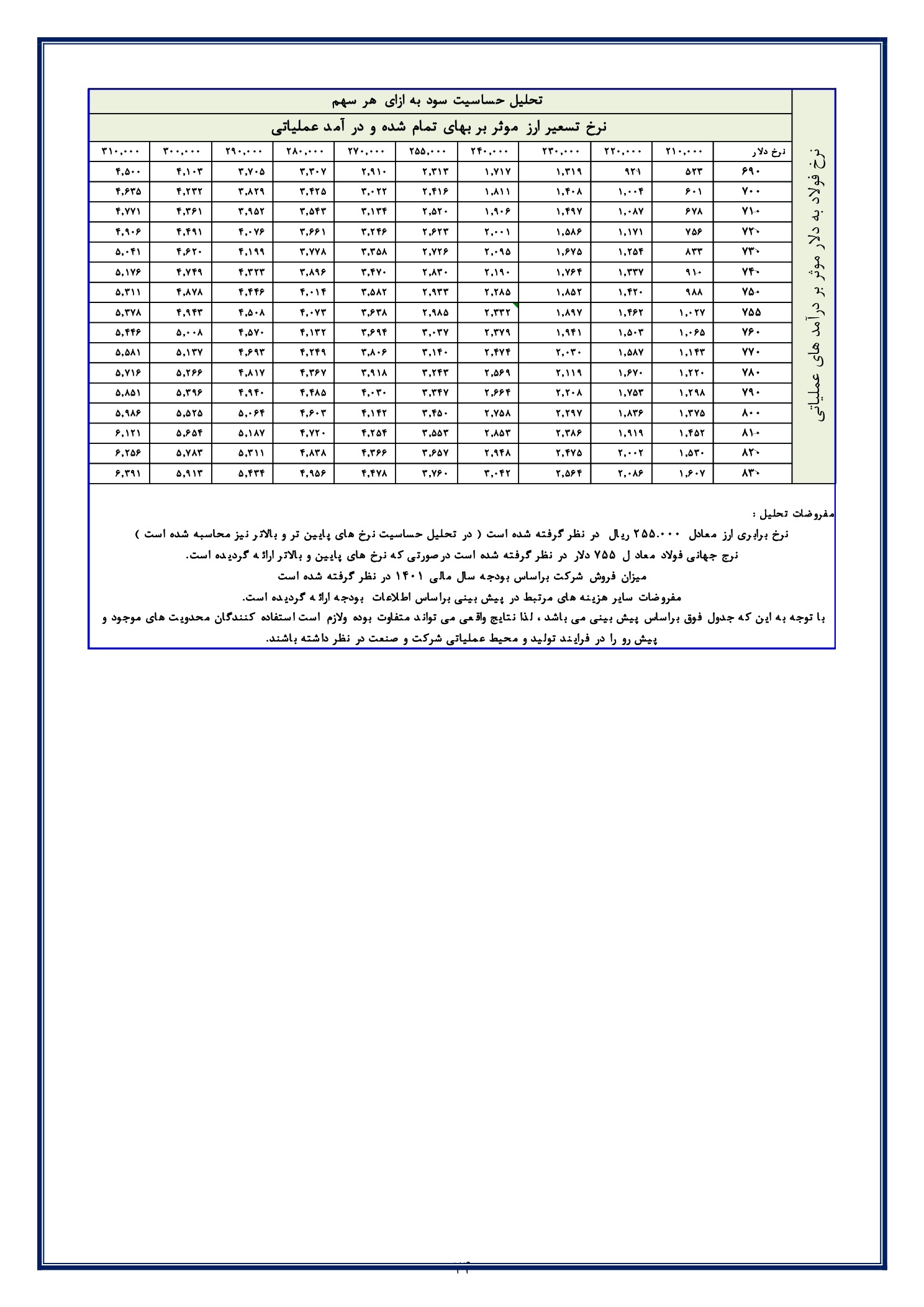 تحلیل بنیادی فسپا