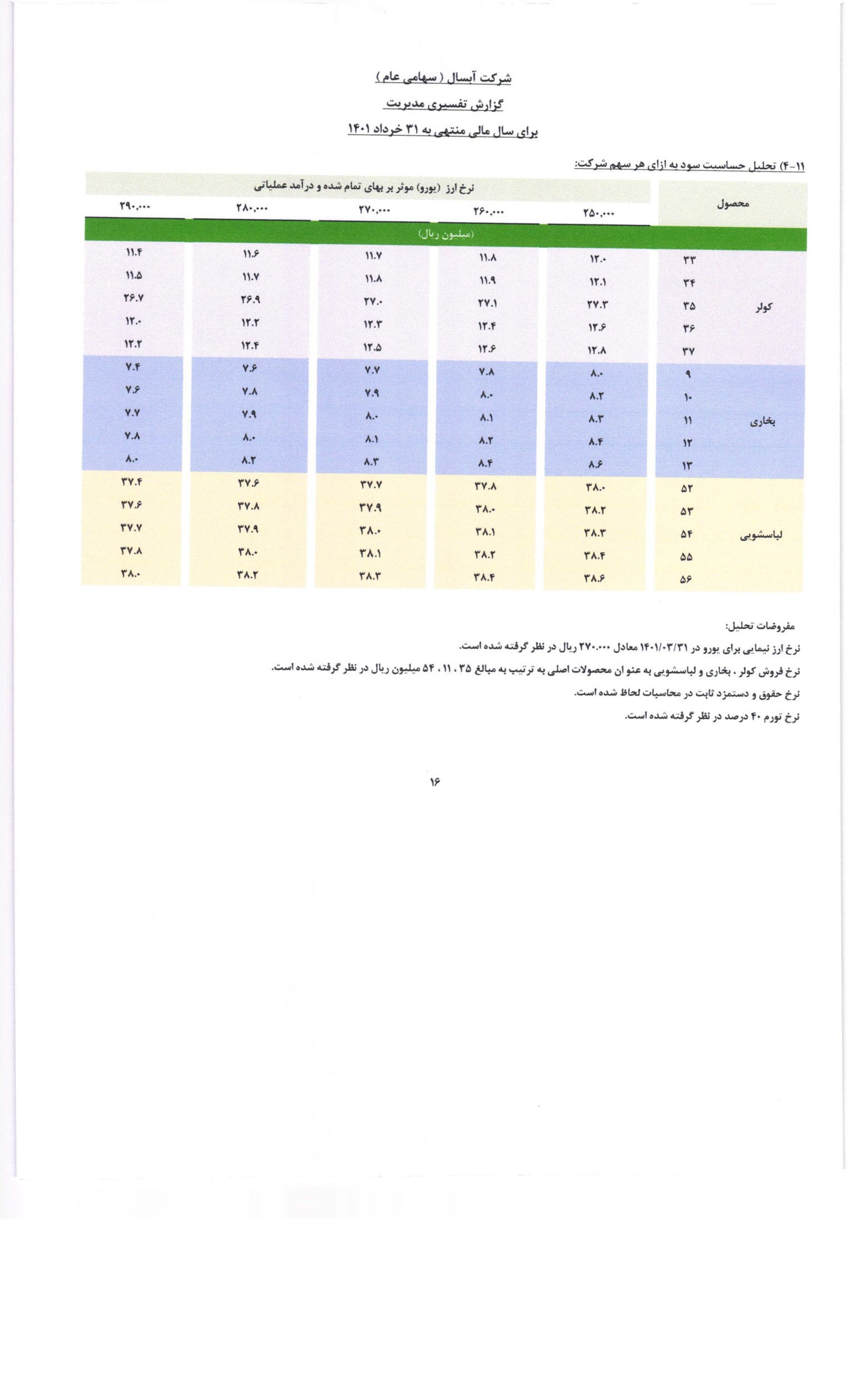 تحلیل بنیادی