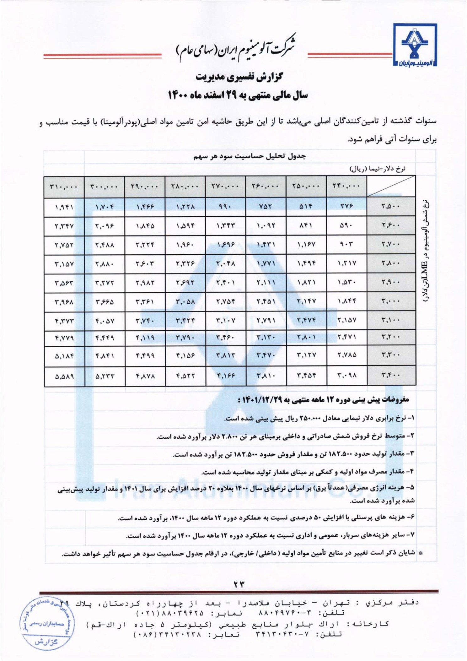 تحلیل بنیادی
