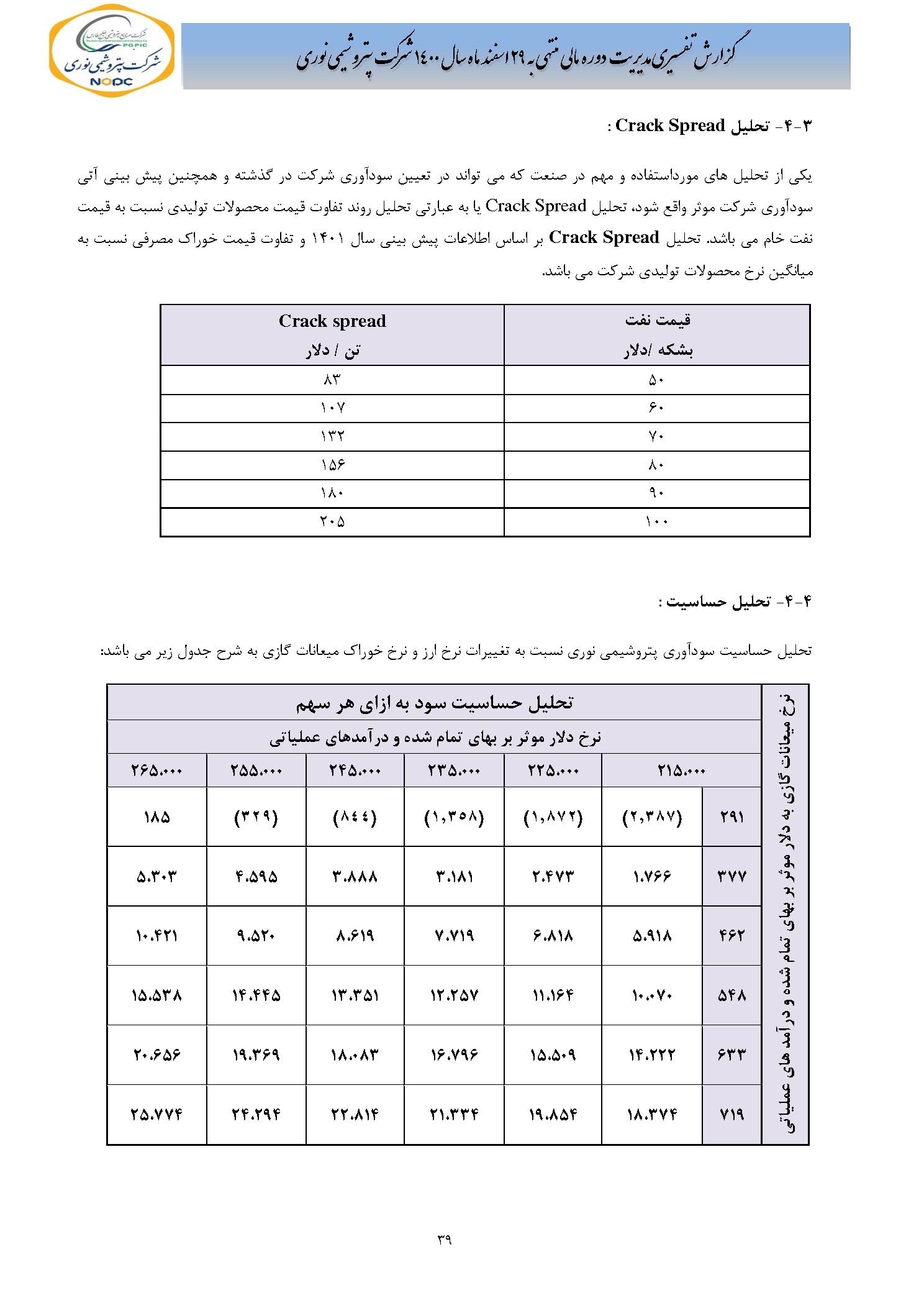 تحلیل بنیادی نوری