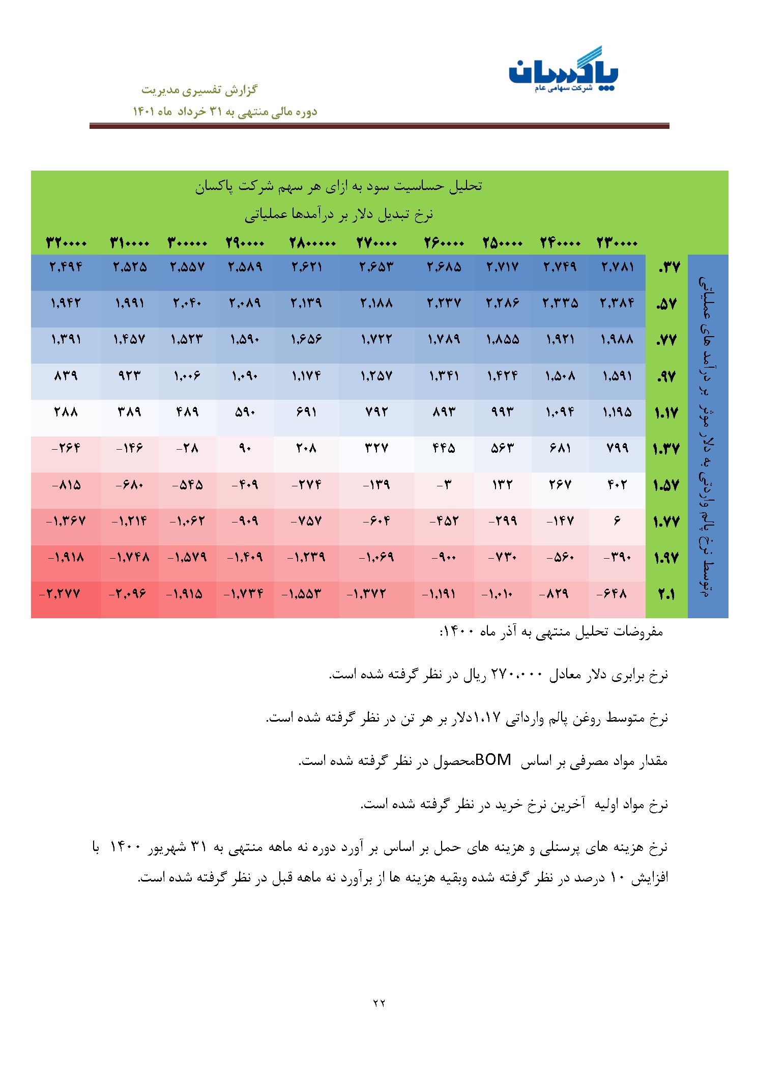 تحلیل بنیادی