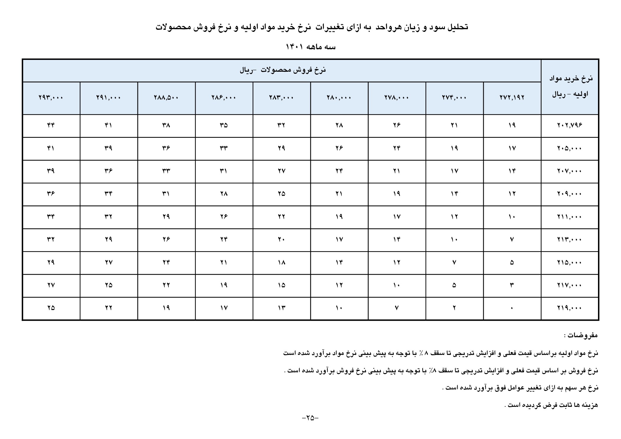 تحلیل بنیادی