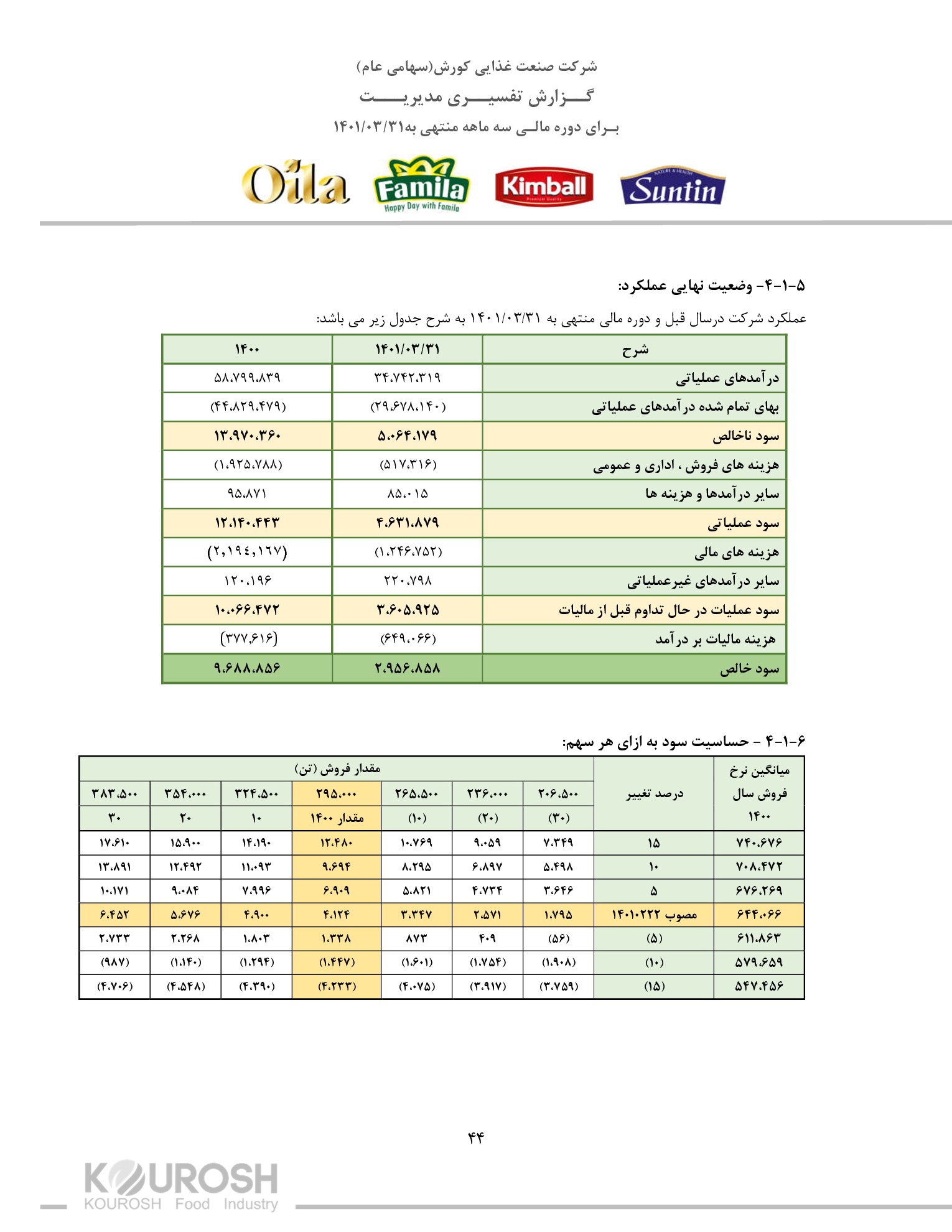 تحلیل بنیادی