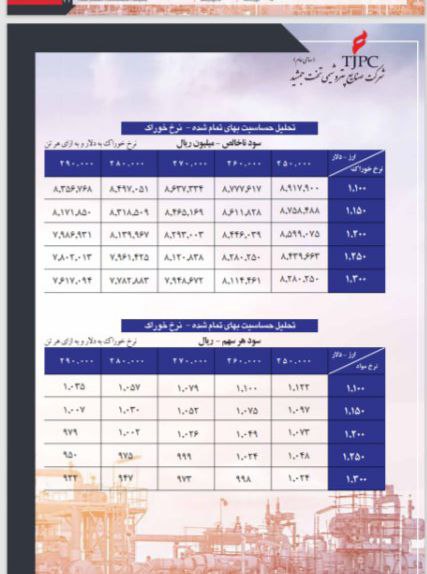 تحلیل بنیادی