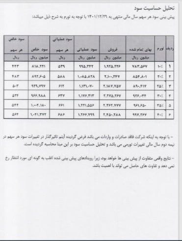 تحلیل بنیادی کماسه