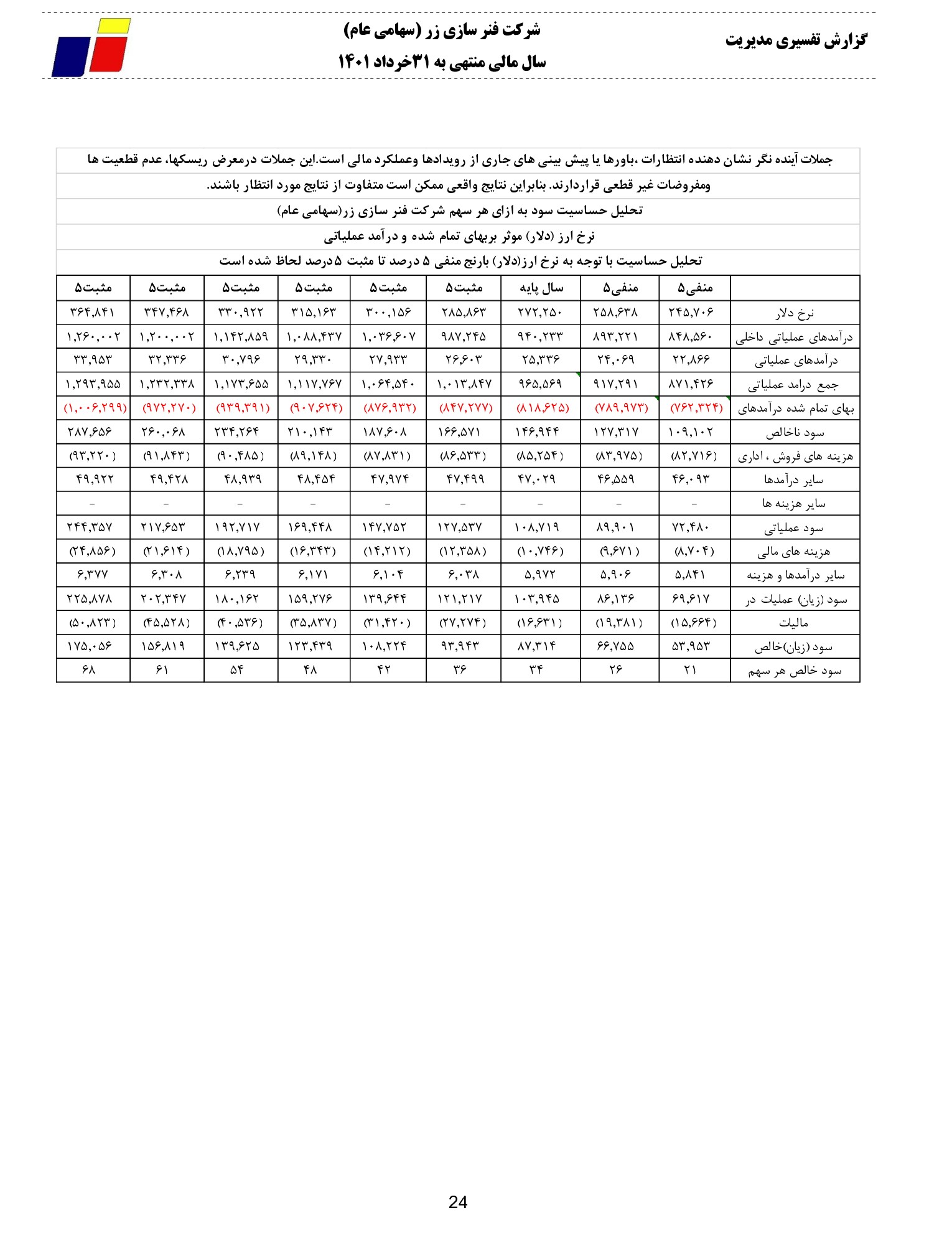تحلیل بنیادی خزر