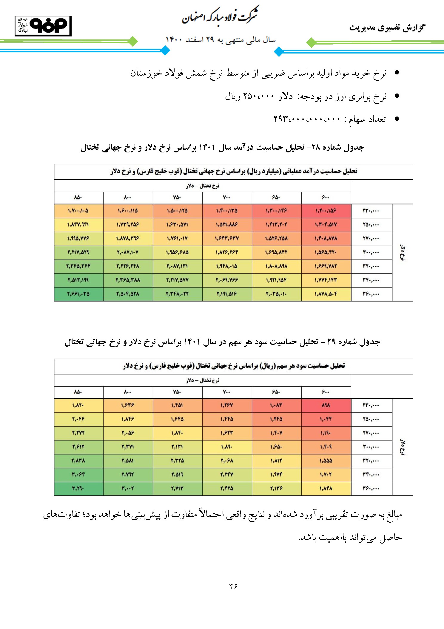 تحلیل بنیادی فولاد