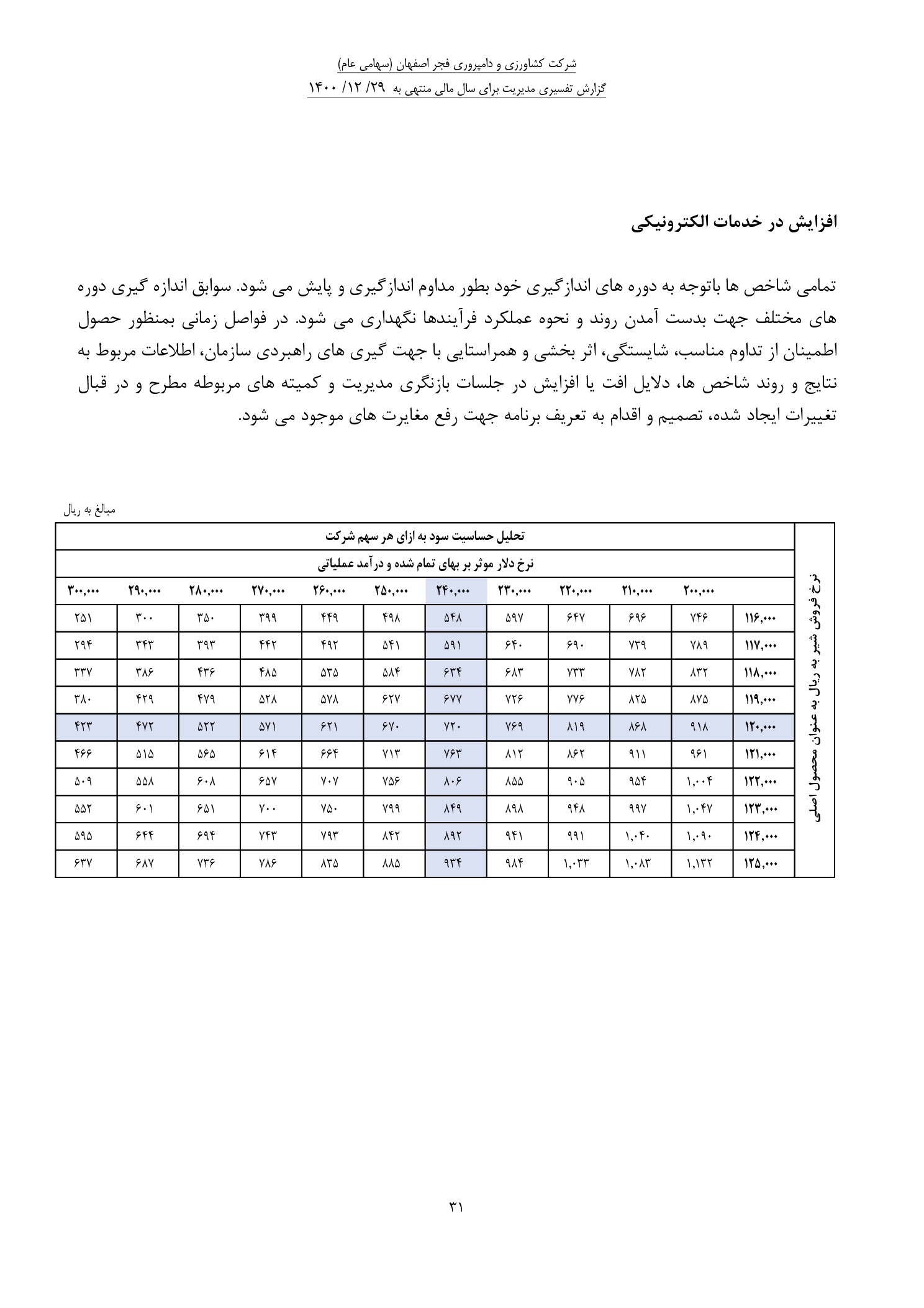 تحلیل بنیادی زفجر