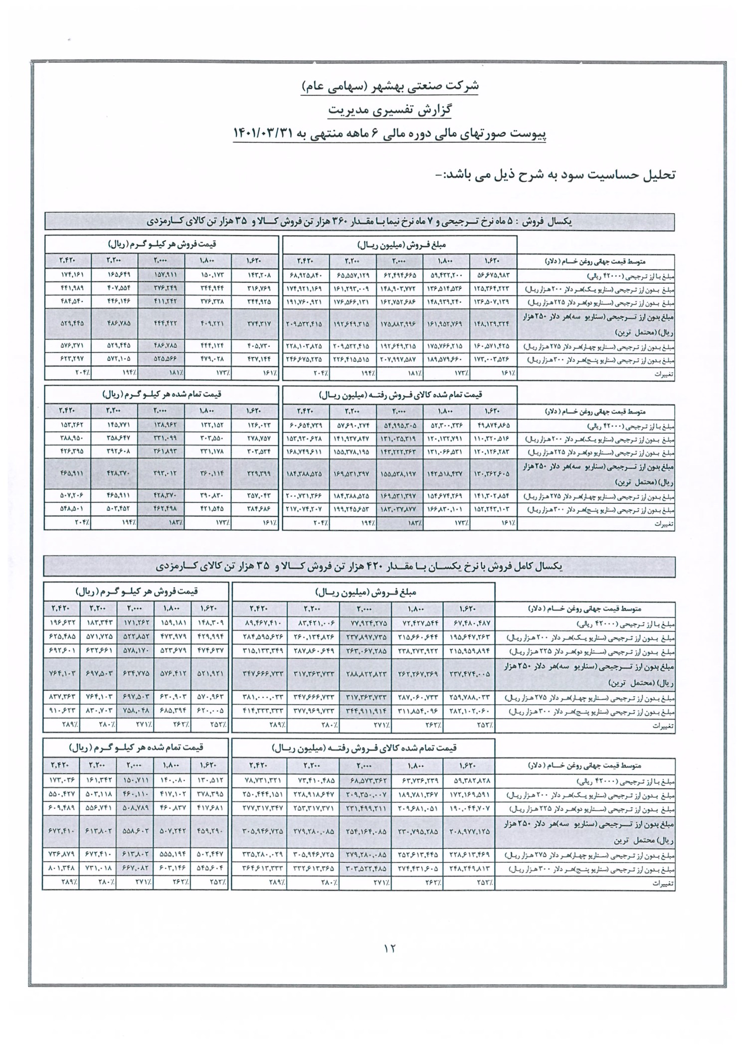 تحلیل بنیادی