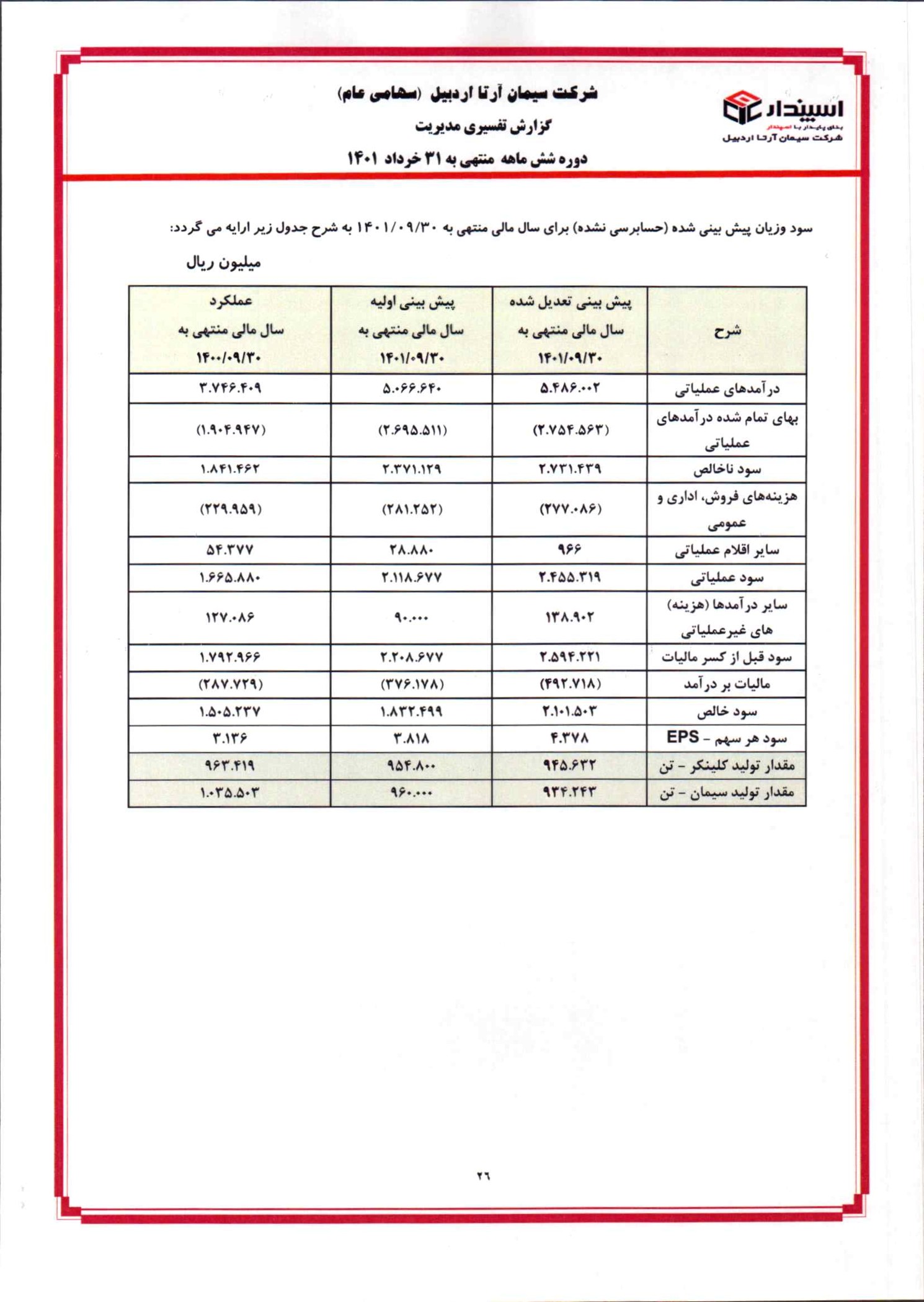 تحلیل بنیادی