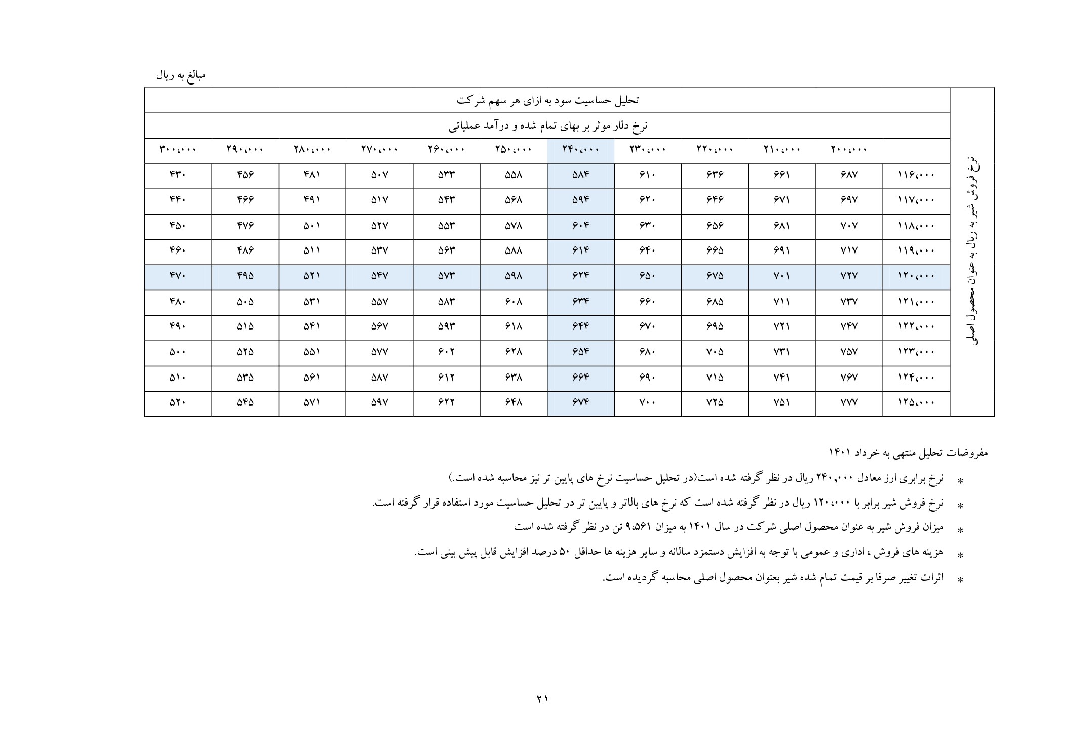 تحلیل بنیادی