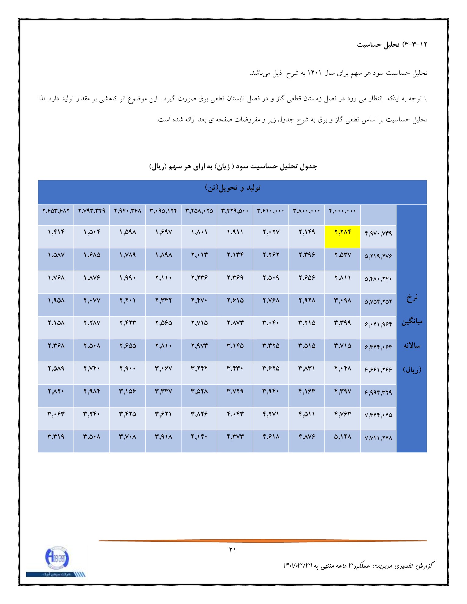تحلیل بنیادی سآبیک
