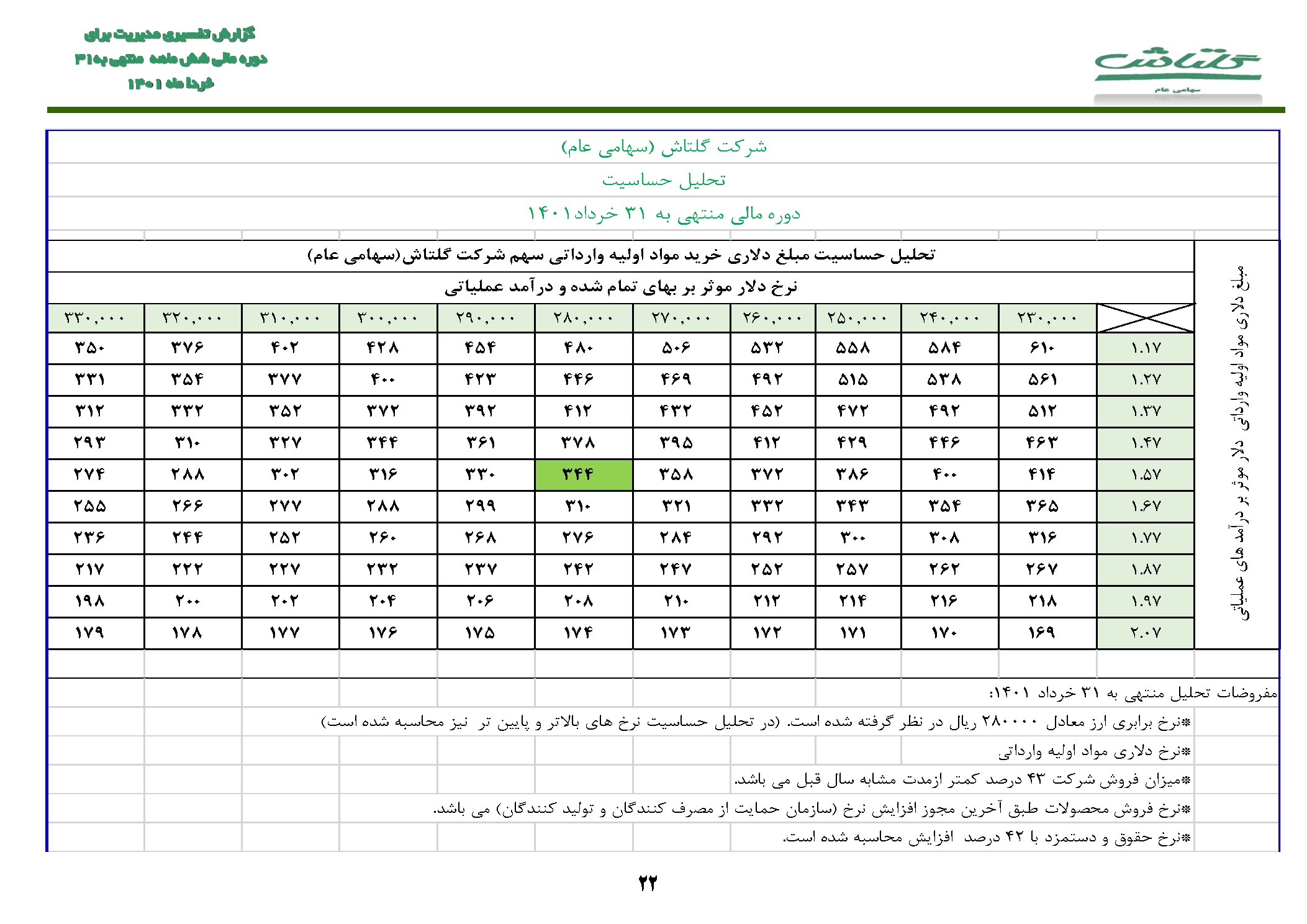 تحلیل بنیادی