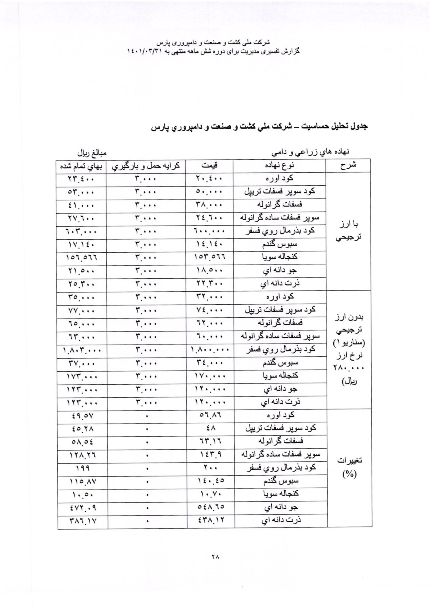 تحلیل بنیادی