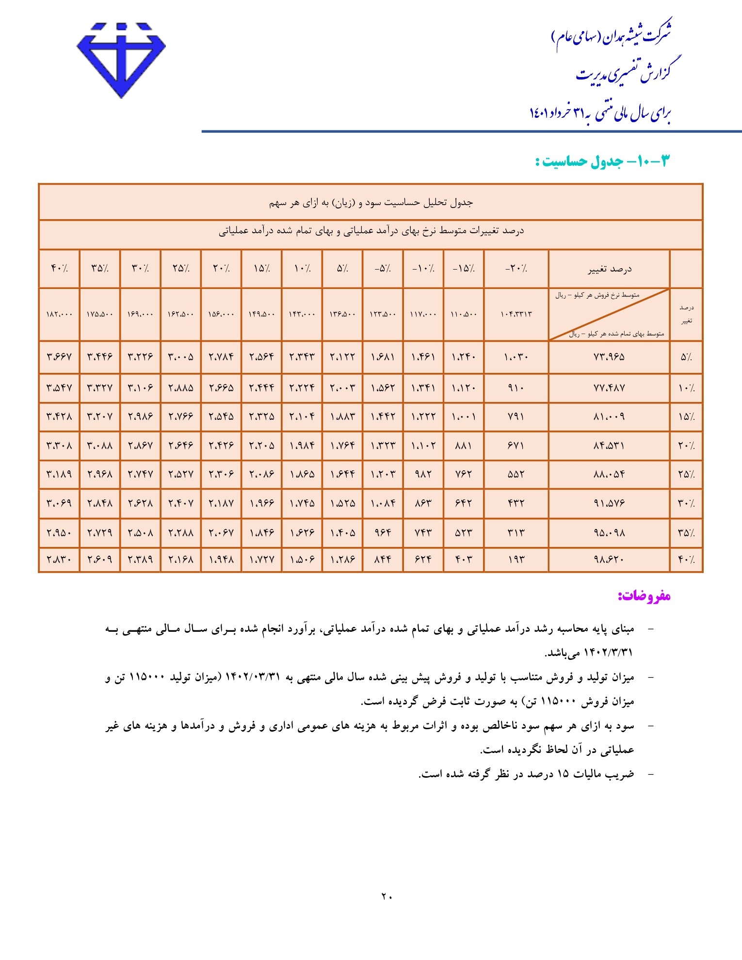 تحلیل بنیادی