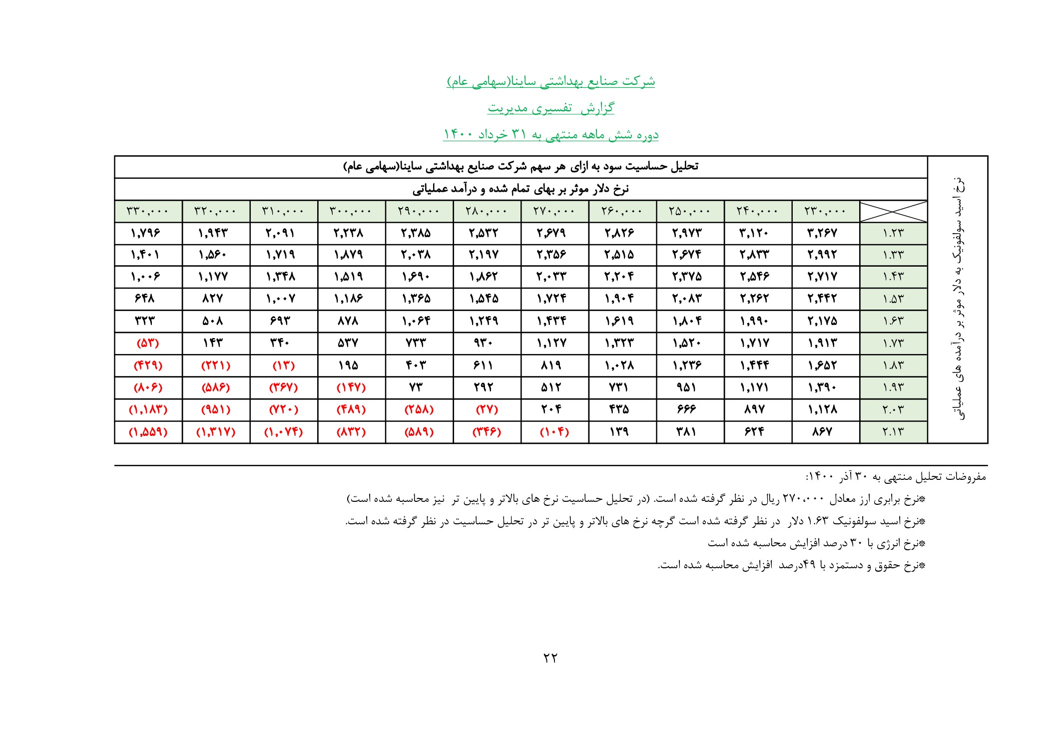 تحلیل بنیادی