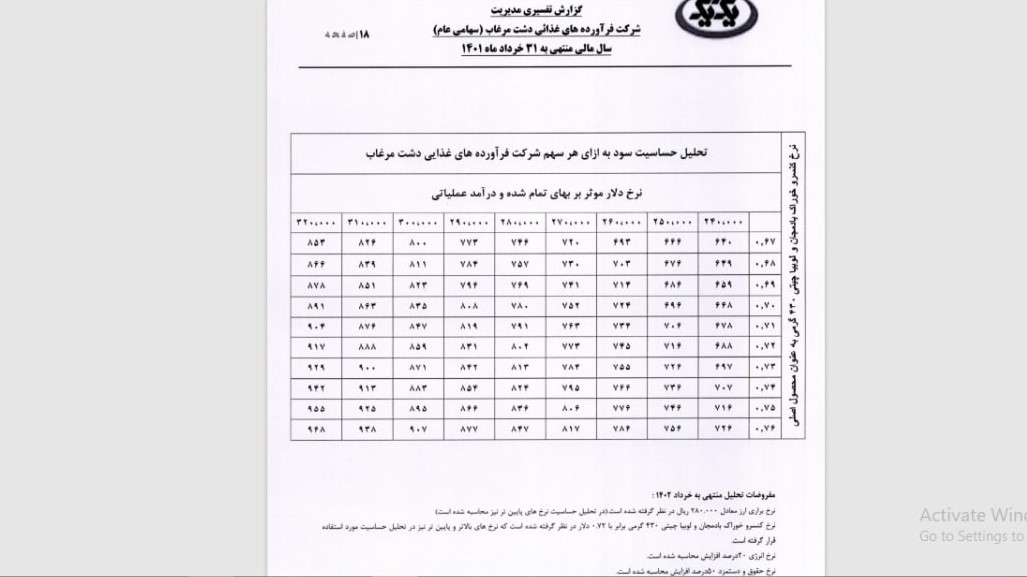 تحلیل بنیادی