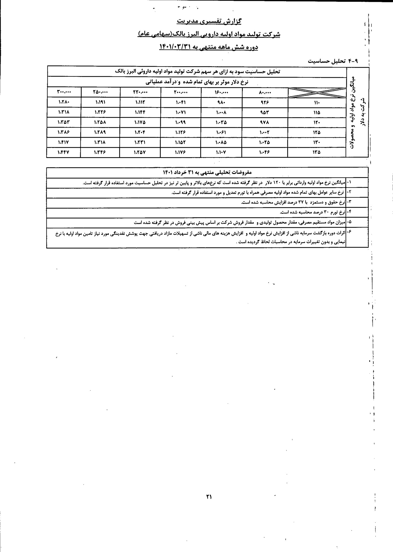 تحلیل بنیادی