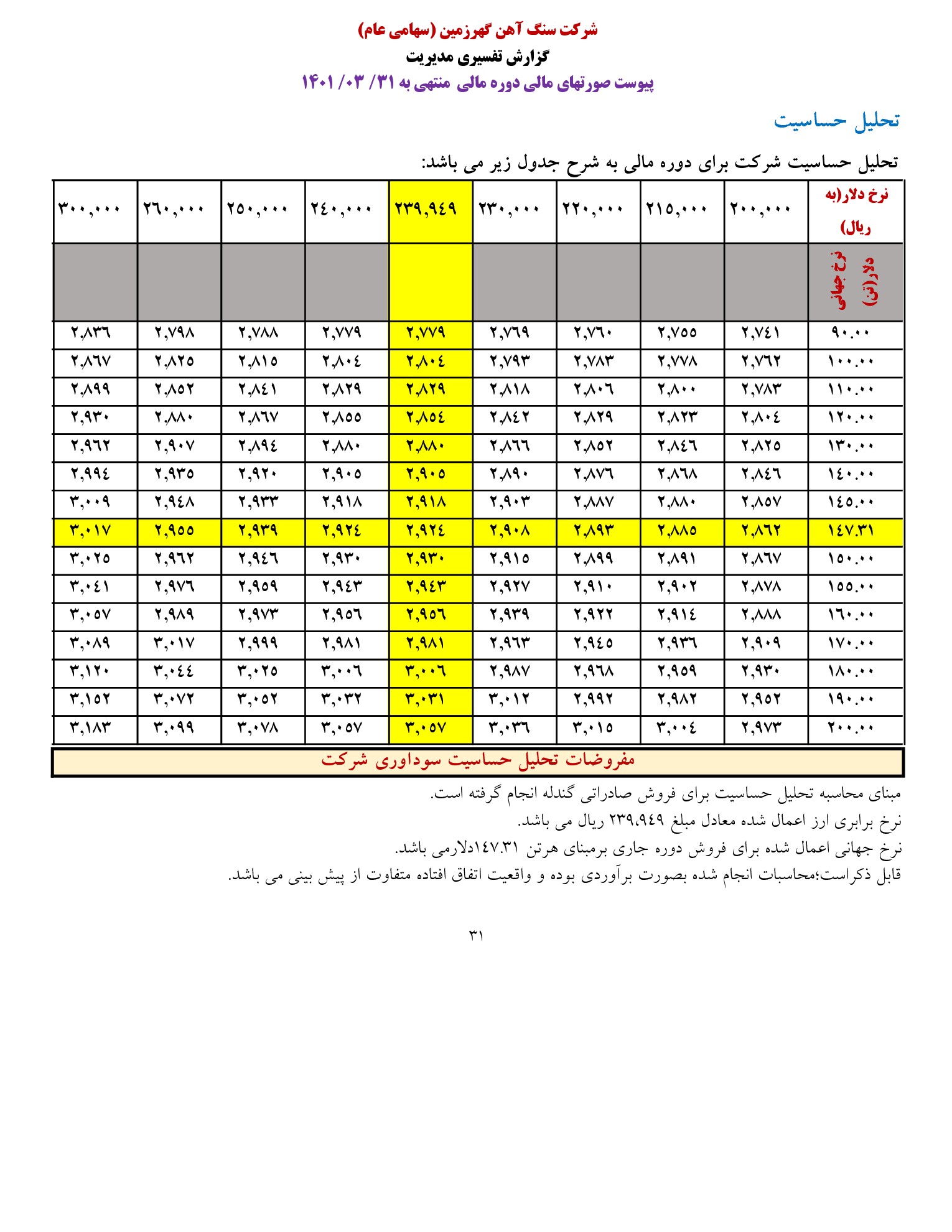 تحلیل بنیادی