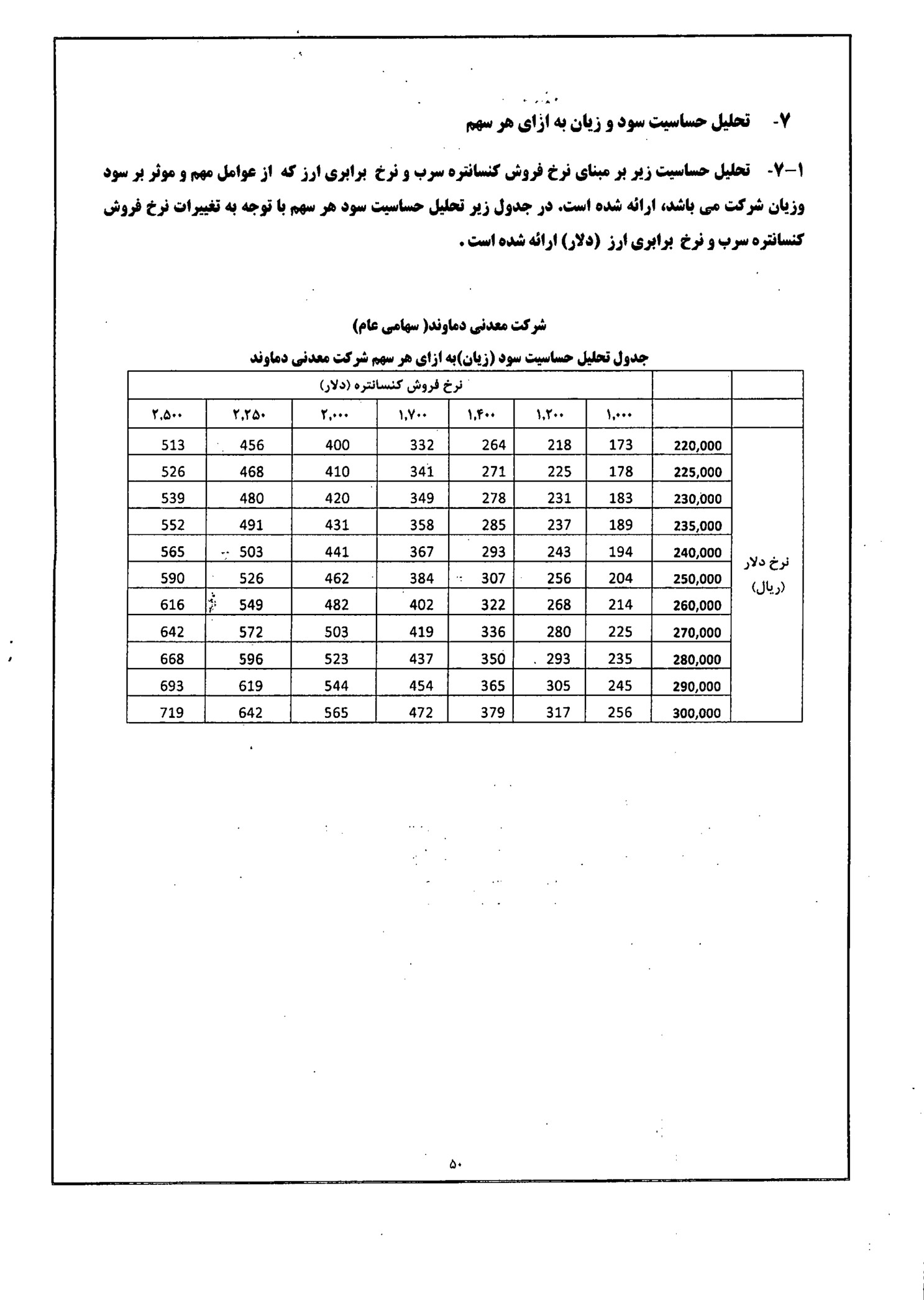 تحلیل بنیادی