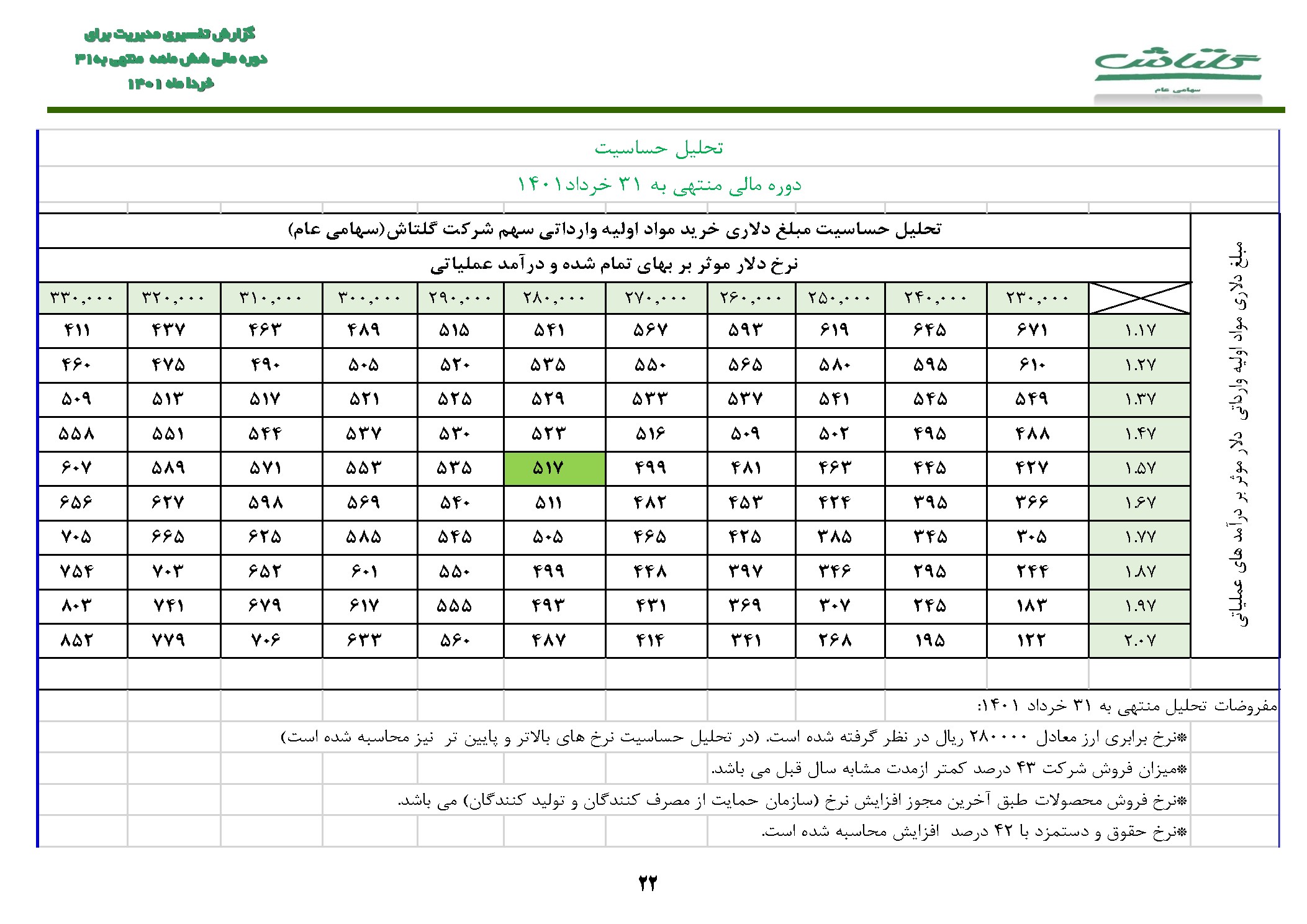 تحلیل بنیادی