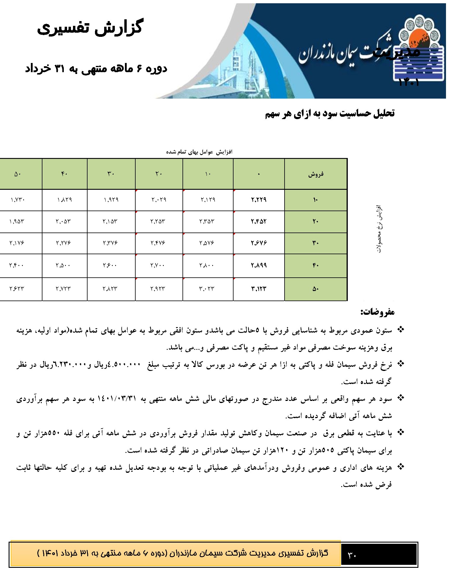 تحلیل بنیادی