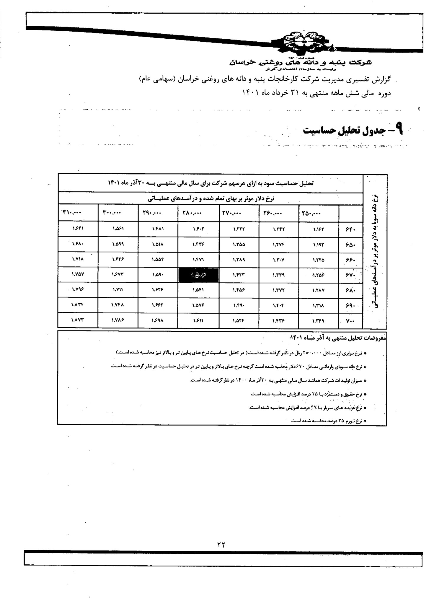 تحلیل بنیادی