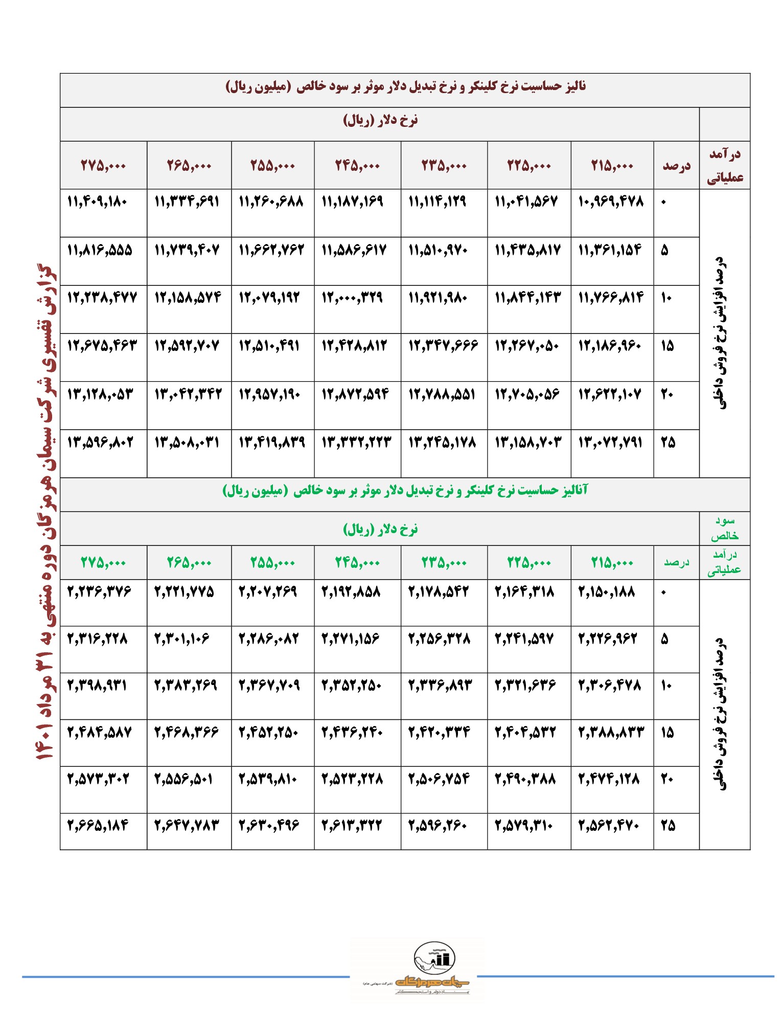 تحلیل بنیادی