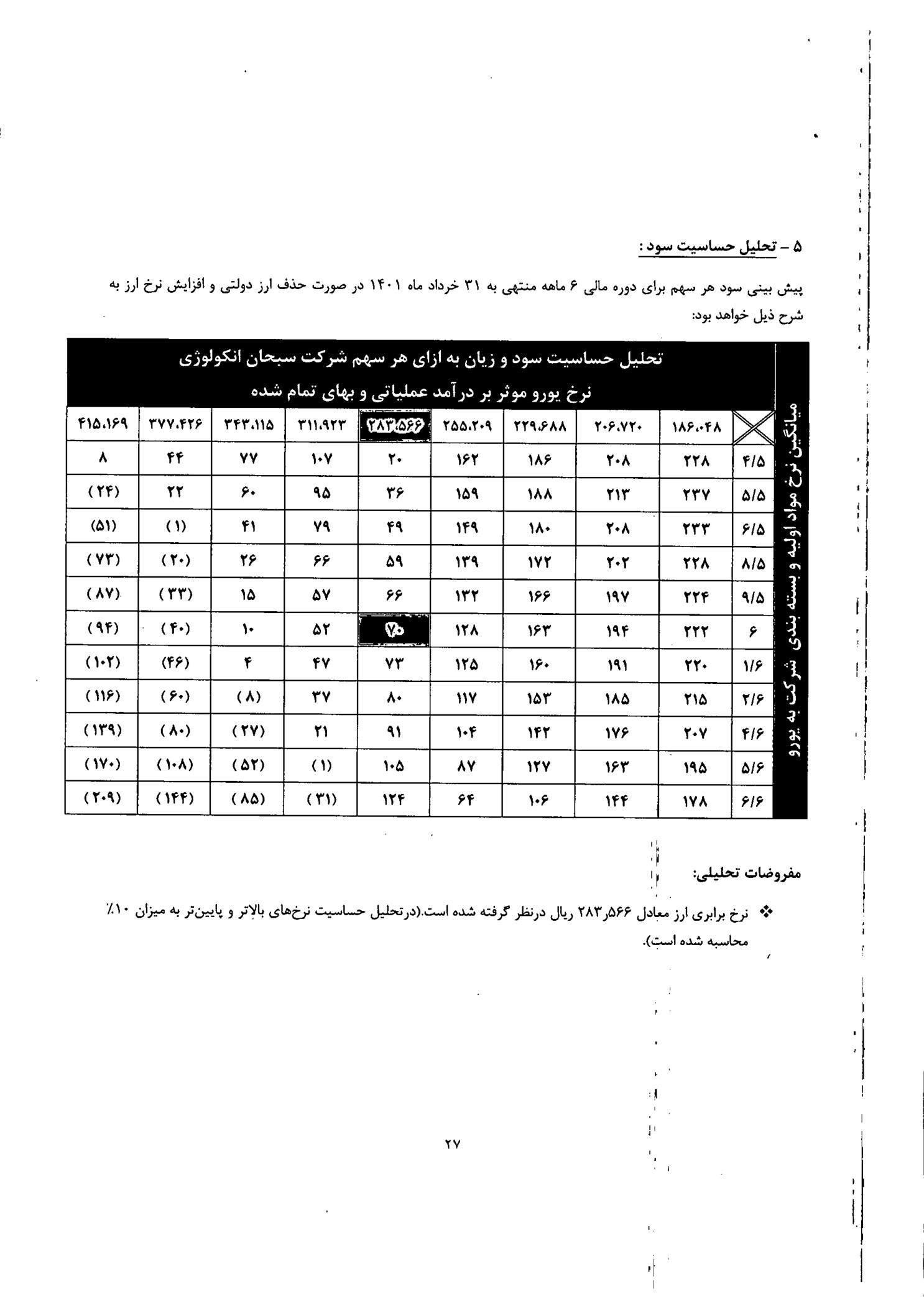 تحلیل بنیادی