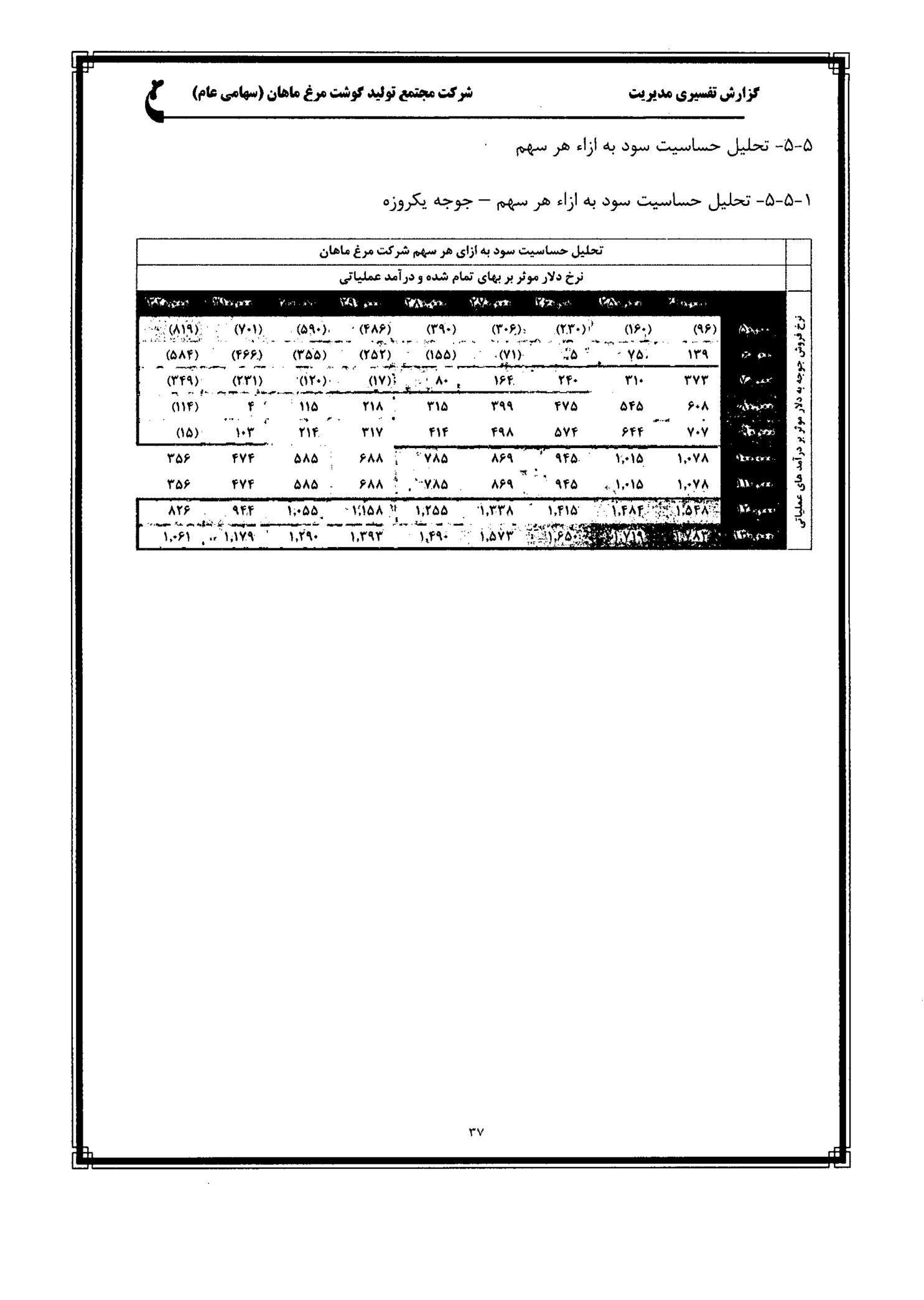 تحلیل بنیادی